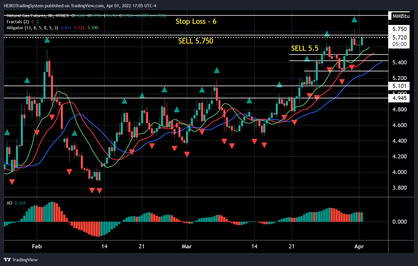 NYMEX:NG1! Chart Image by HEIKOTradingSystem