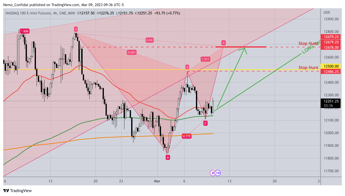 CME_MINI:NQ1! Chart Image by Nemo_Confidat