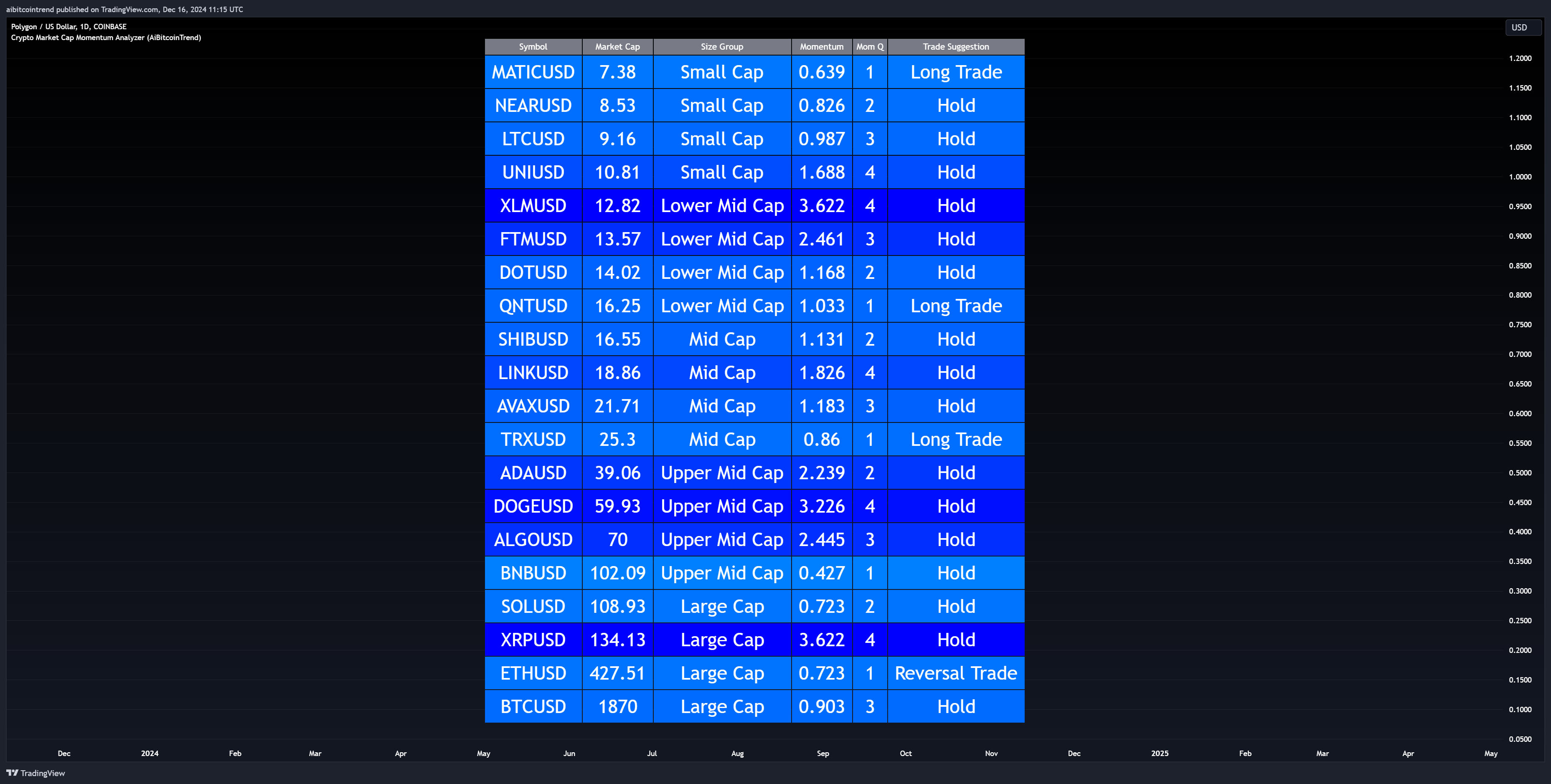 COINBASE:MATICUSD Chart Image by aibitcointrend