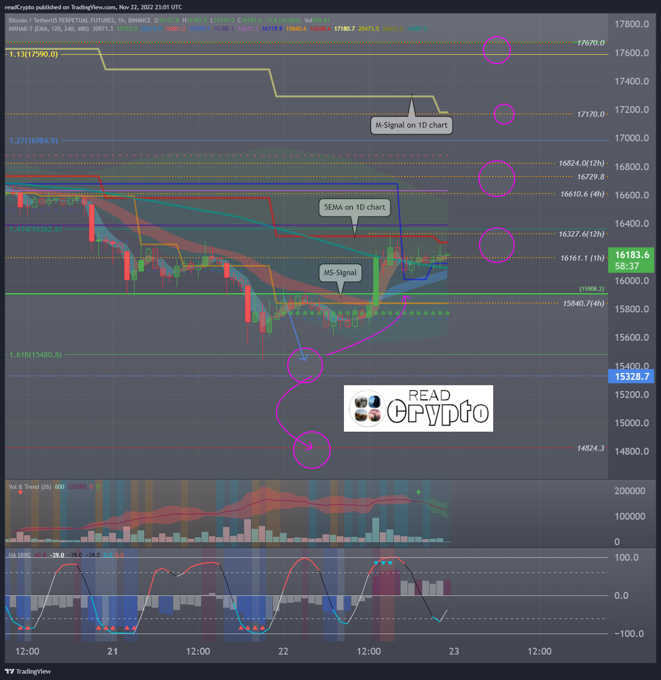 BINANCE:BTCUSDTPERP Chart Image by readCrypto