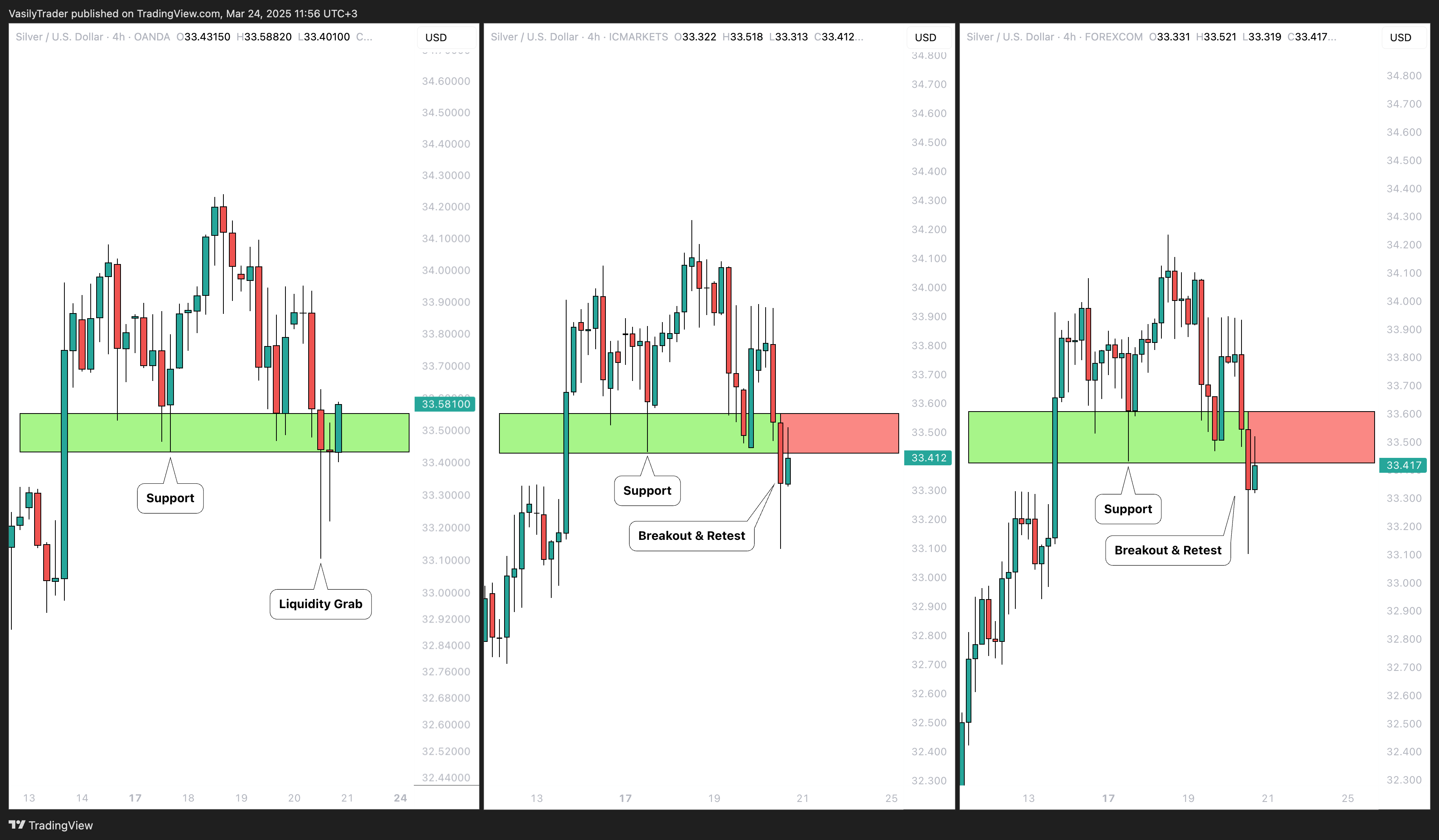 FOREXCOM:XAGUSD Chart Image by VasilyTrader