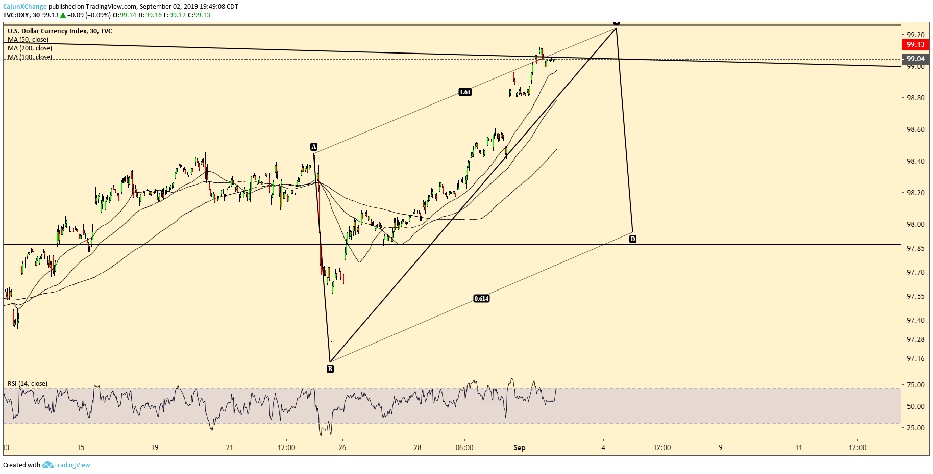  Chart Image