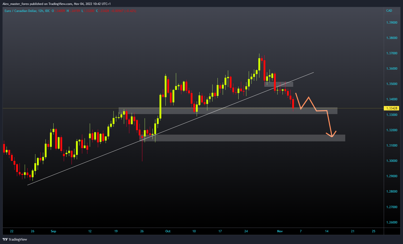 FX_IDC:EURCAD Chart Image by Aleksin_Aleksandar
