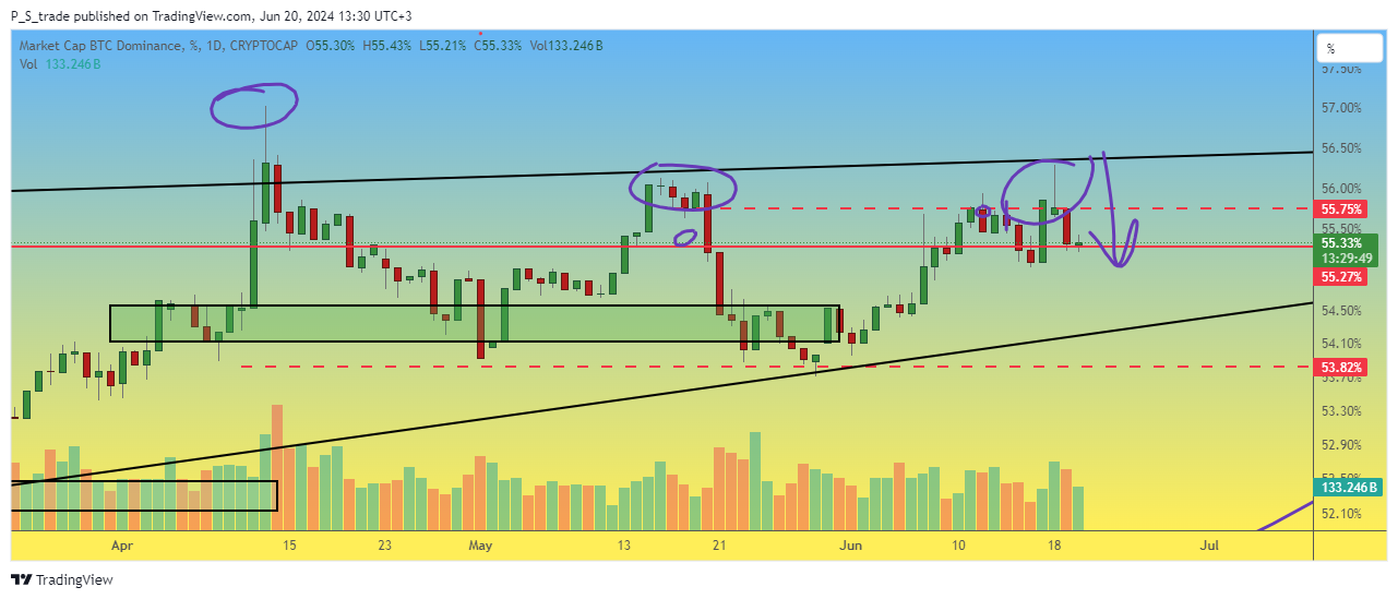 CRYPTOCAP:BTC.D Chart Image by P_S_trade