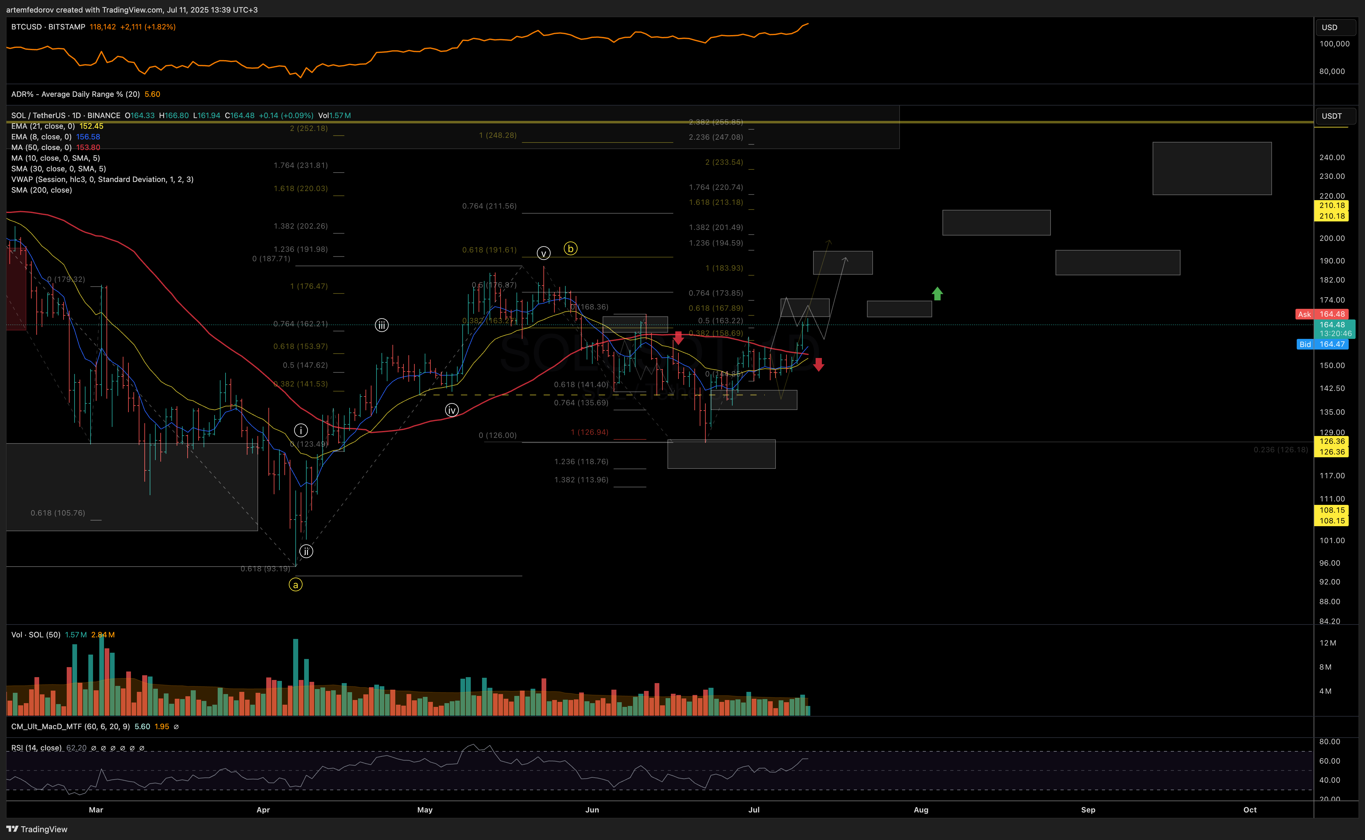 BINANCE:SOLUSDT Chart Image by artemfedorov