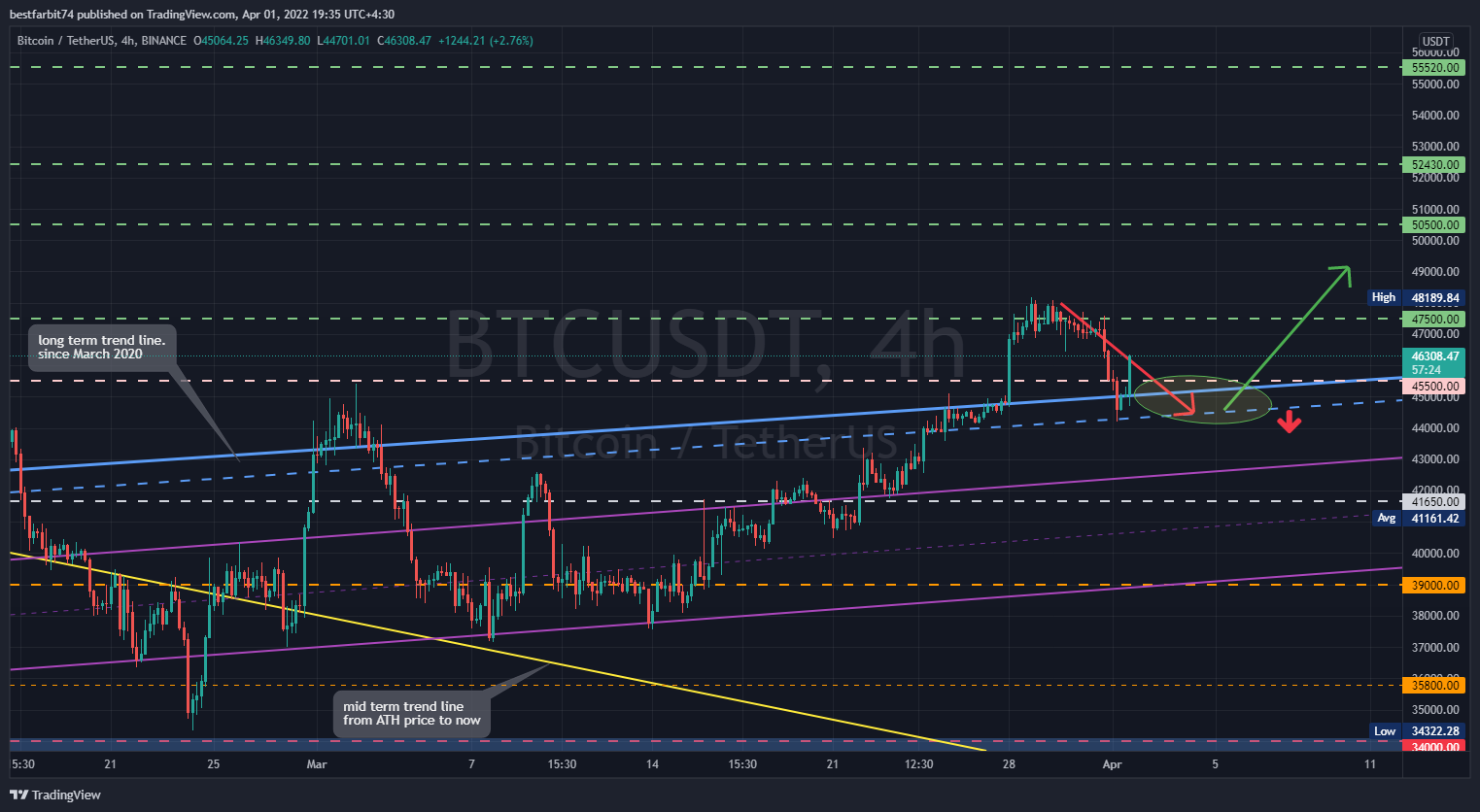 BINANCE:BTCUSDT Chart Image by bestfarbit74