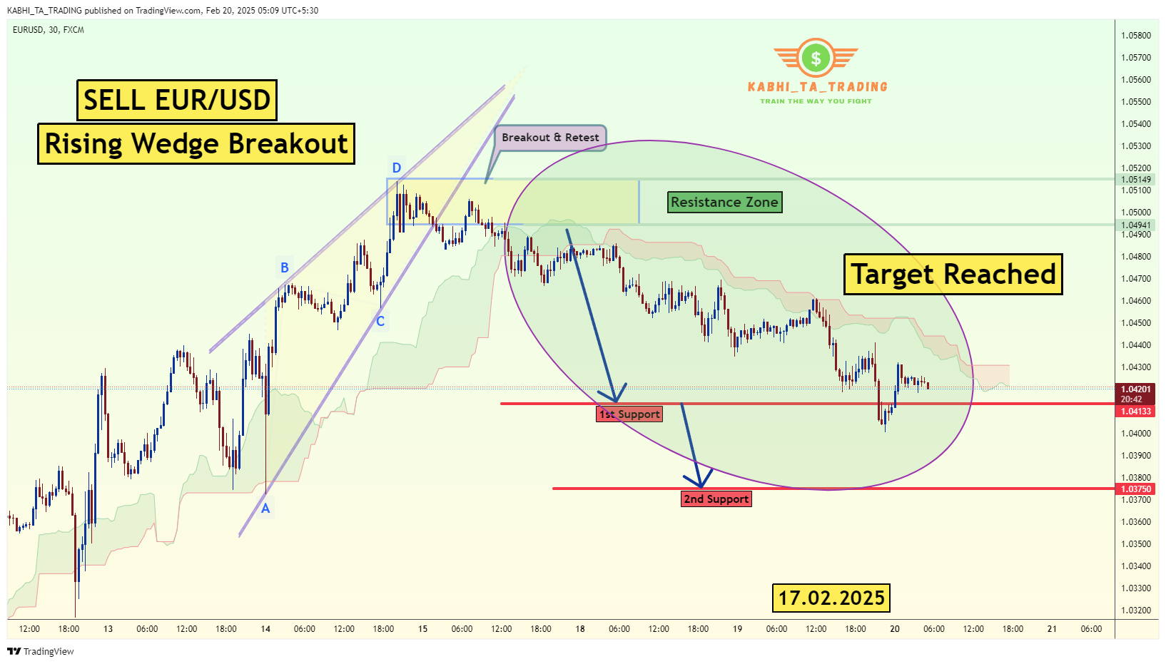 FX:EURUSD Chart Image by KABHI_TA_TRADING