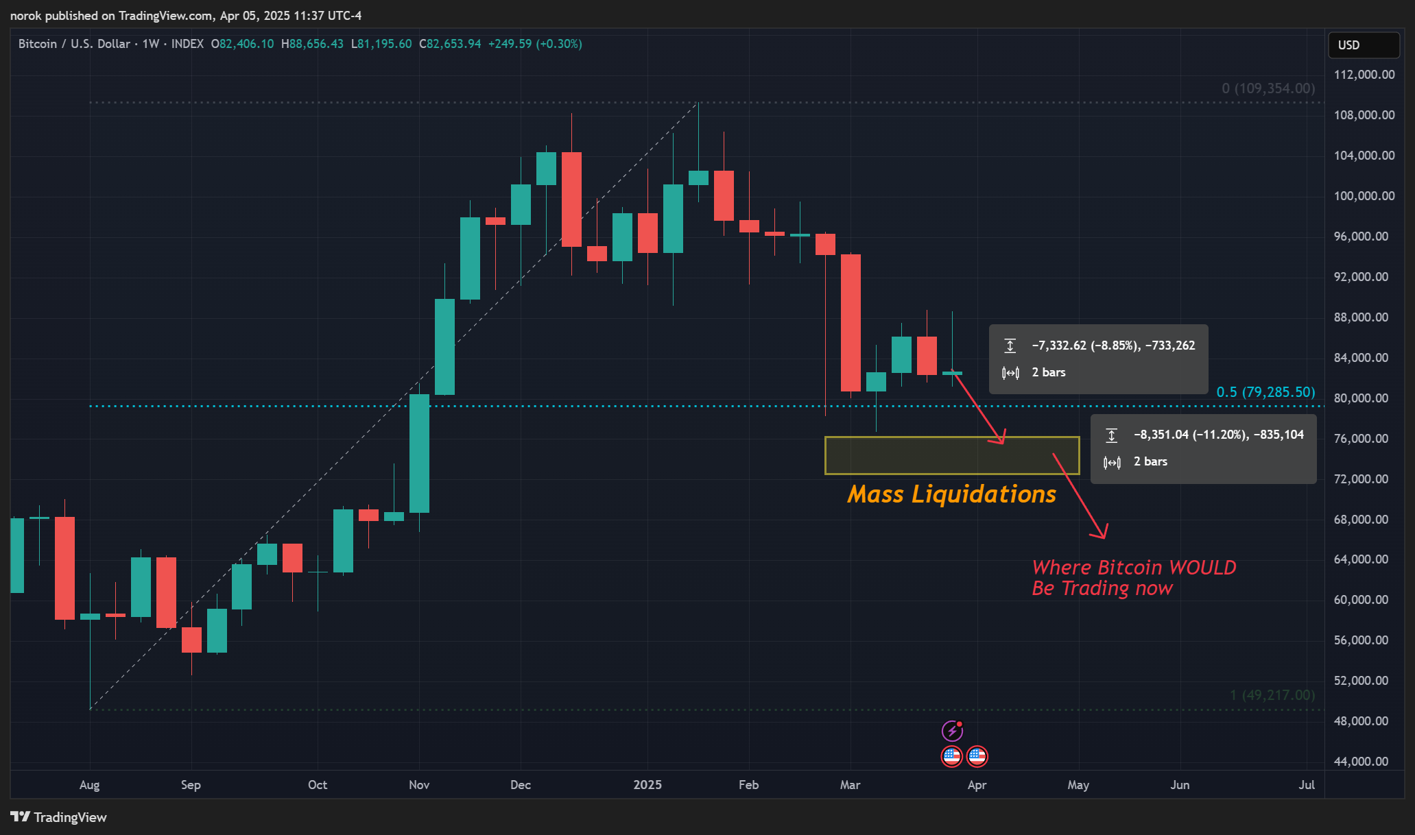 INDEX:BTCUSD Chart Image by norok