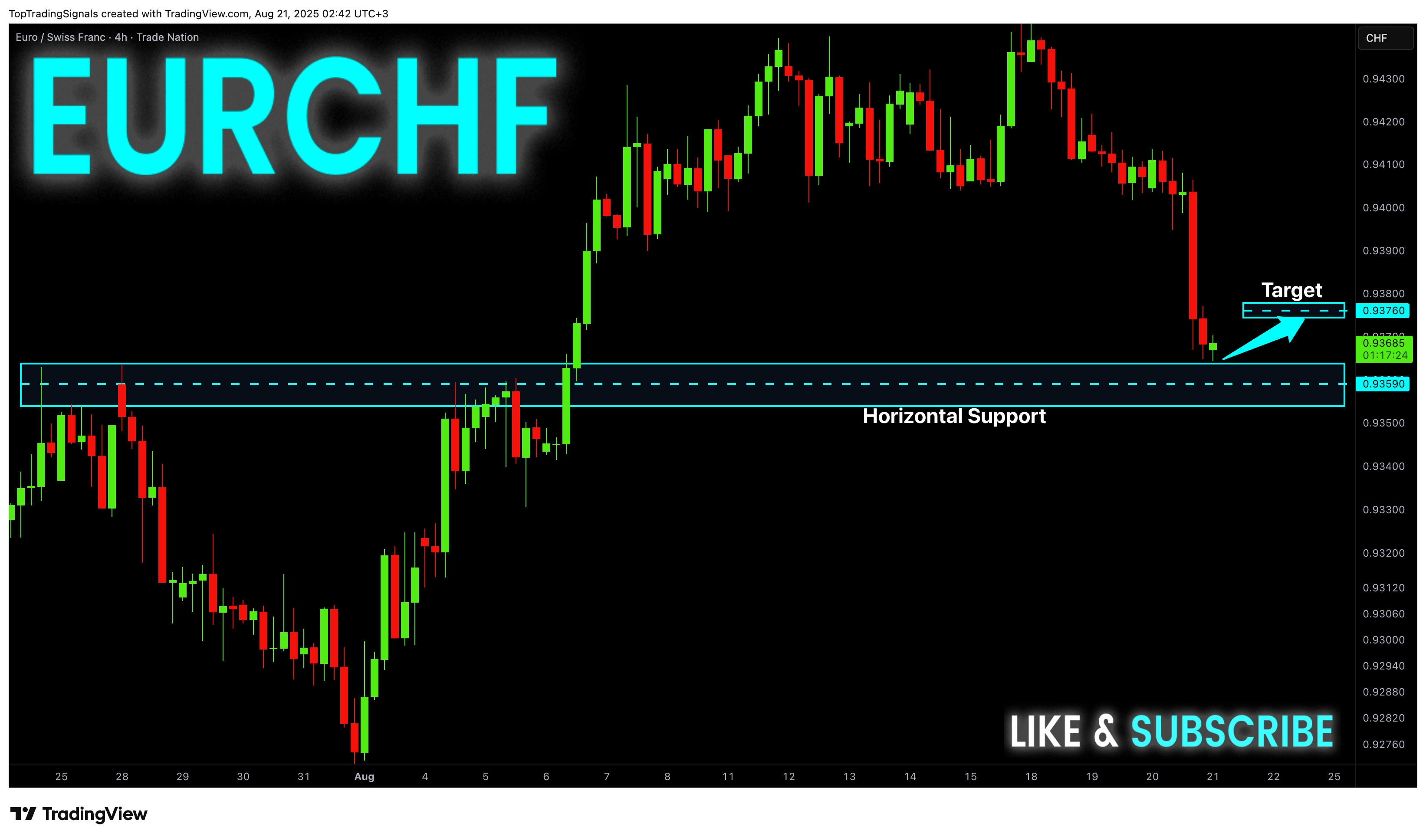 TRADENATION:EURCHF Chart Image by TopTradingSignals