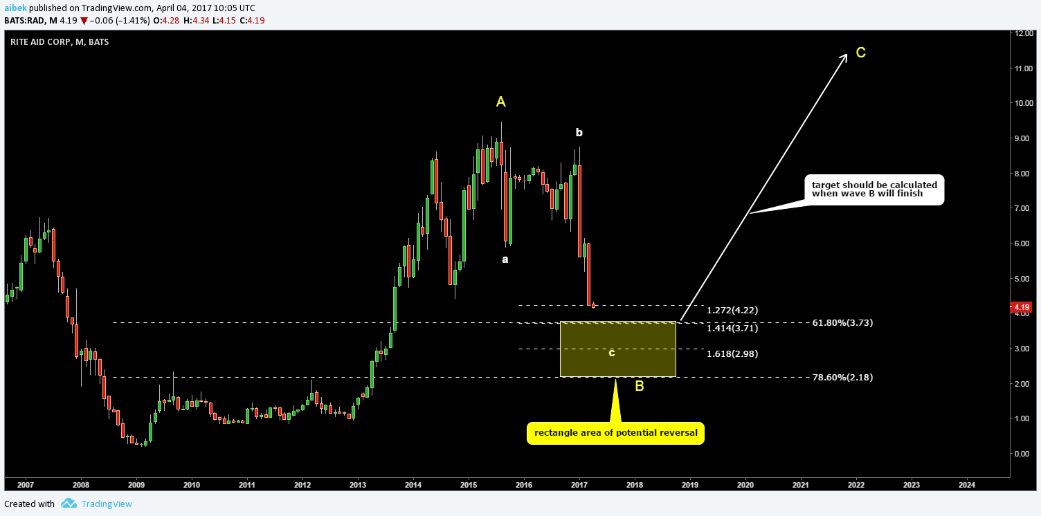  Chart Image
