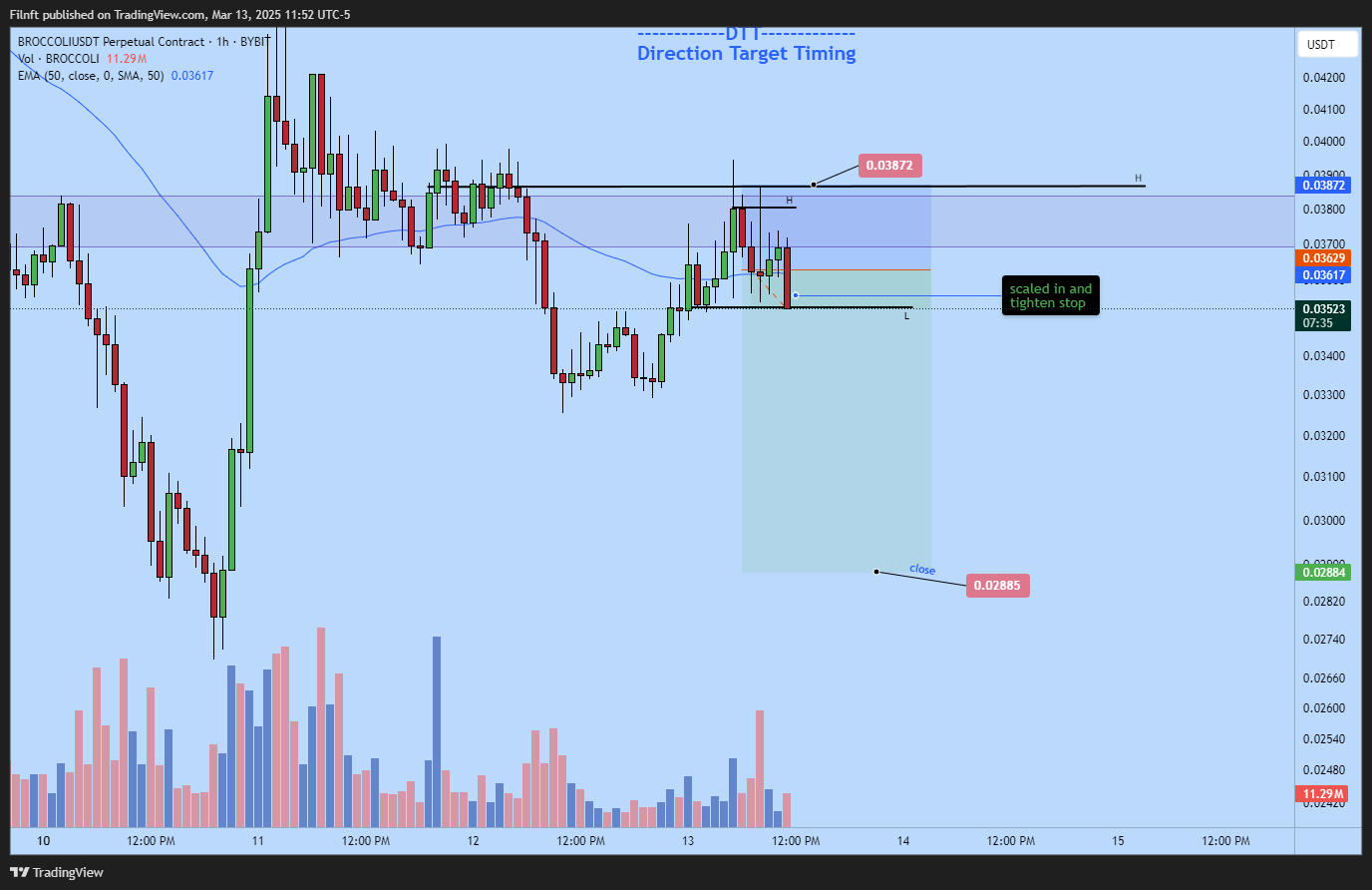 BYBIT:BROCCOLIUSDT.P Chart Image by Filnft