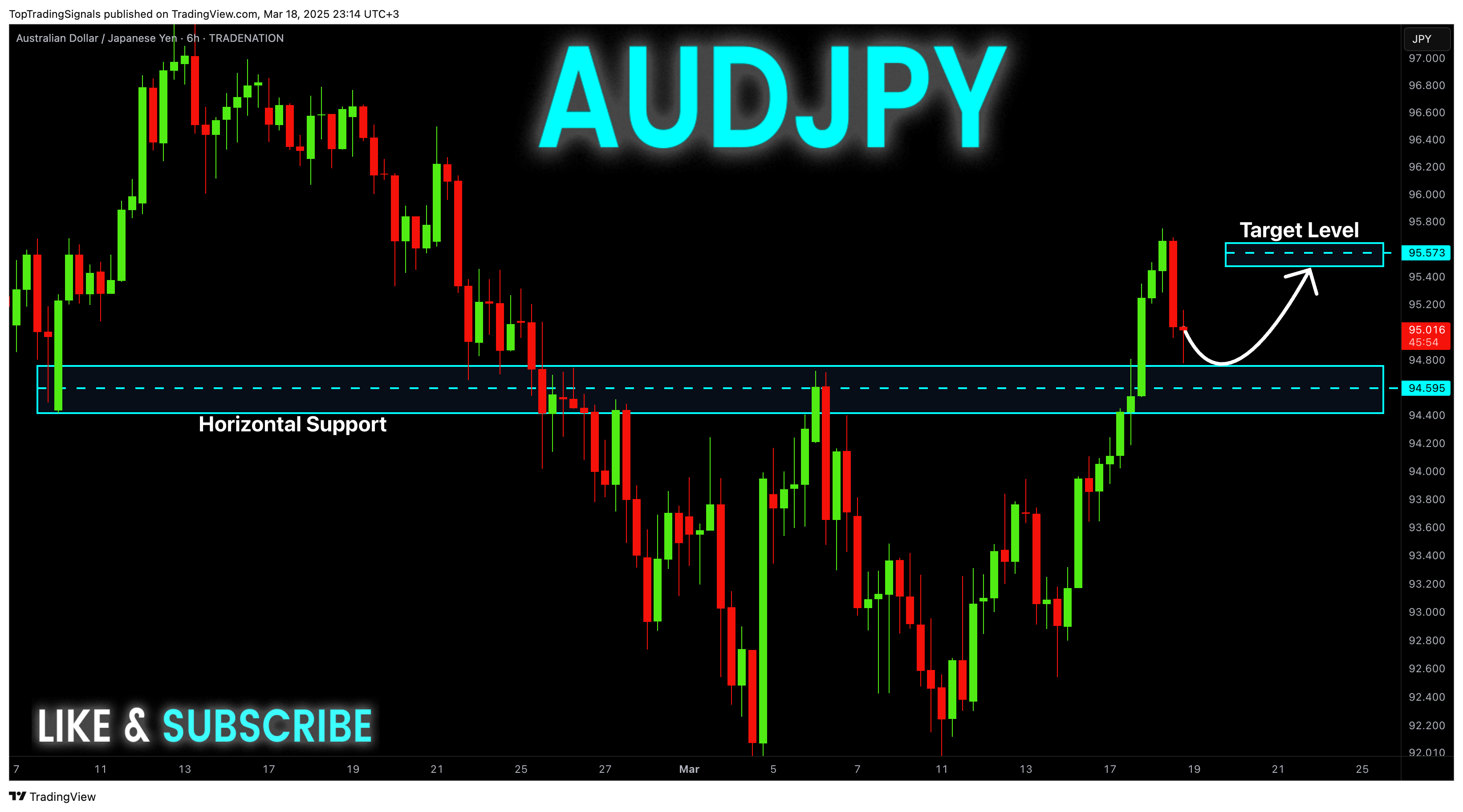 TRADENATION:AUDJPY Chart Image by TopTradingSignals