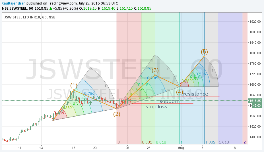  Chart Image