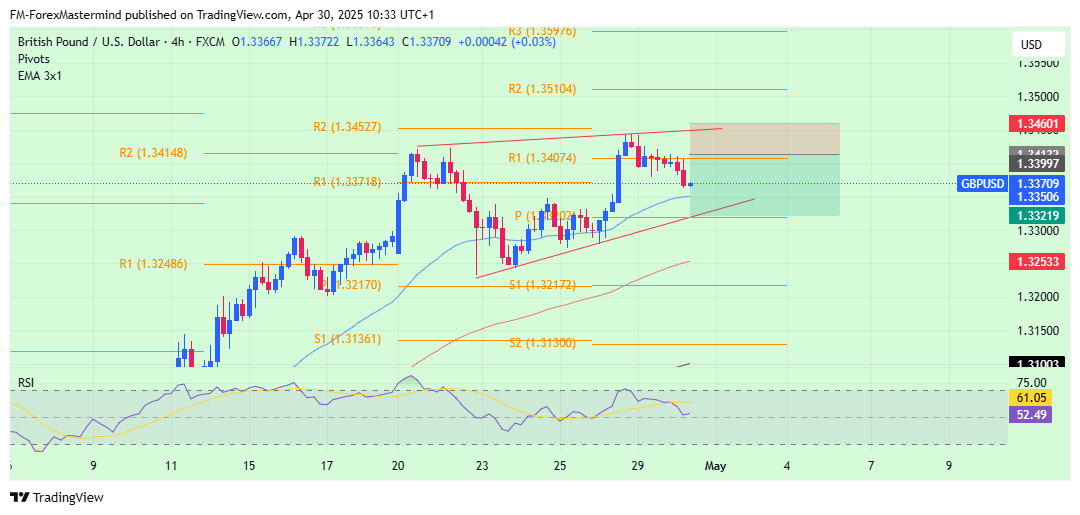 FX:GBPUSD Chart Image by FM-ForexMastermind