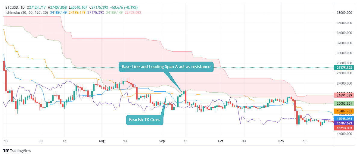 BTCUSD Chart Image