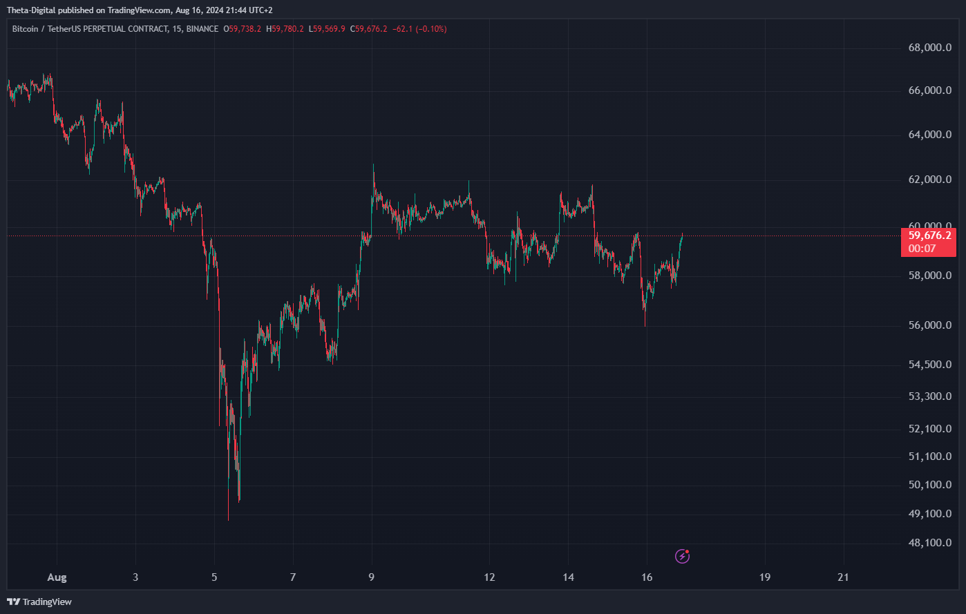 BINANCE:BTCUSDT.P Chart Image by Theta-Digital