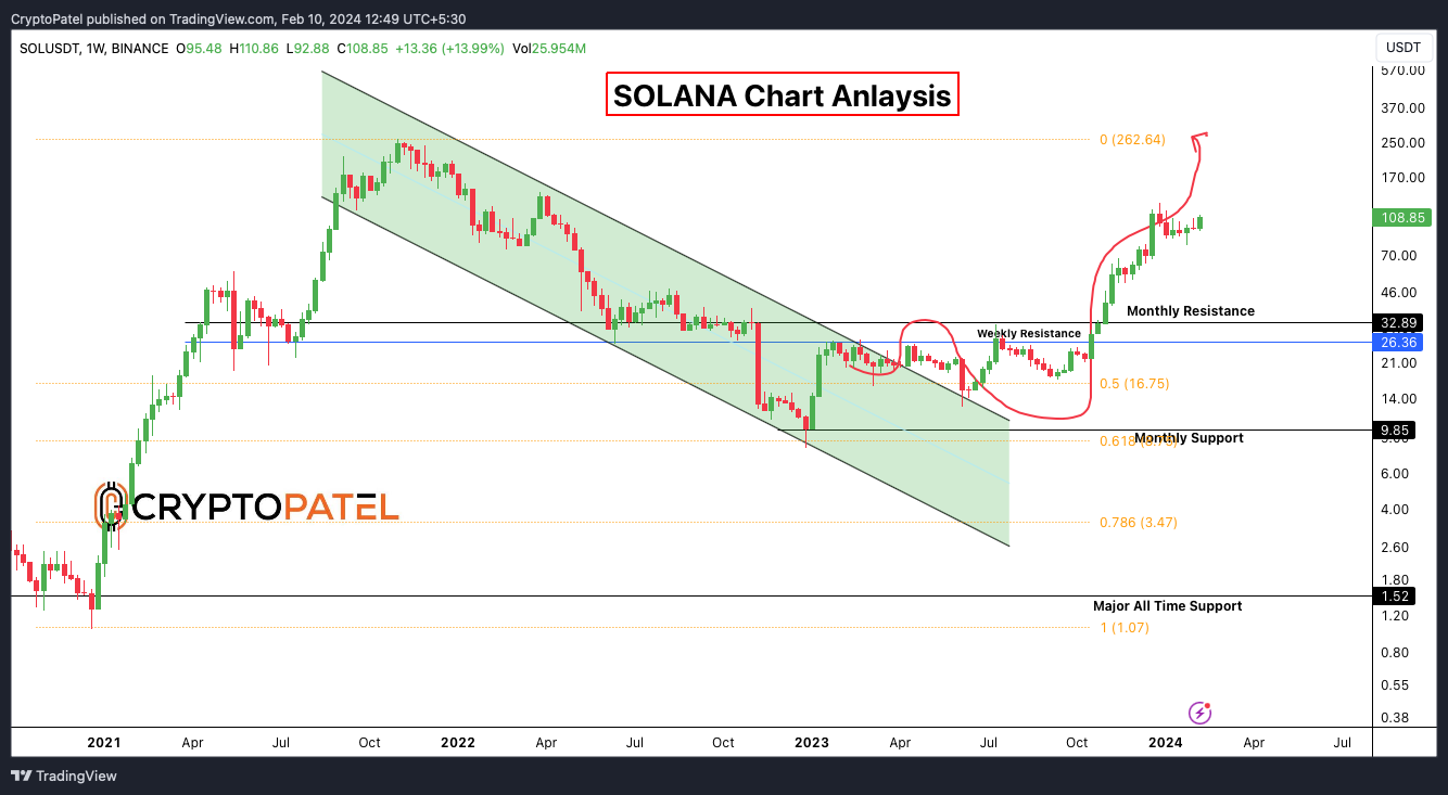 BINANCE:SOLUSDT Chart Image by CryptoPatel