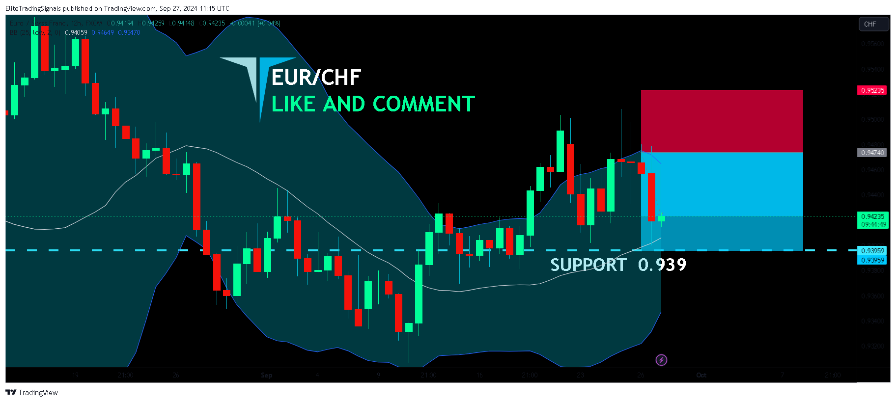 FX:EURCHF Chart Image by EliteTradingSignals