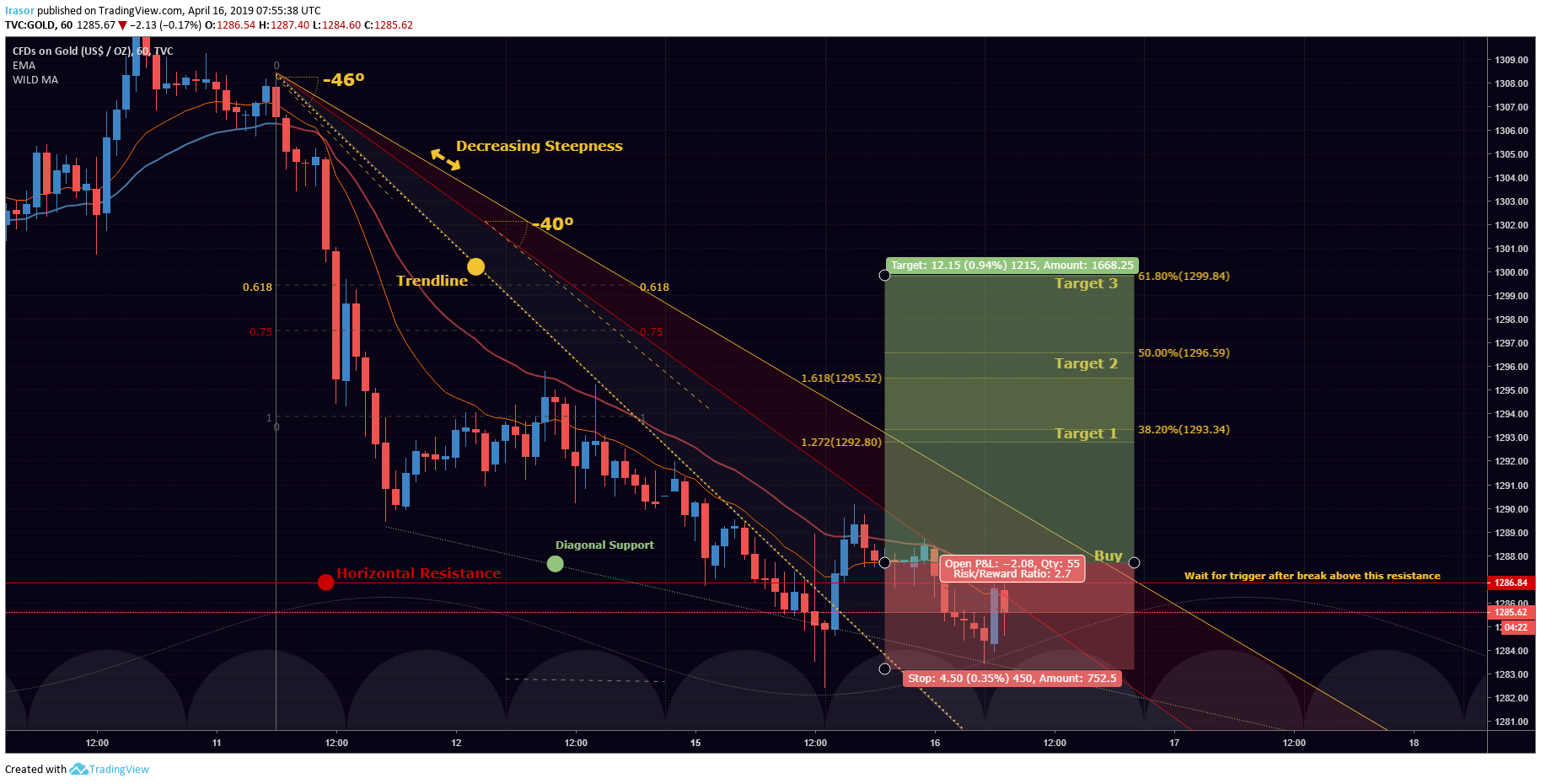  Chart Image