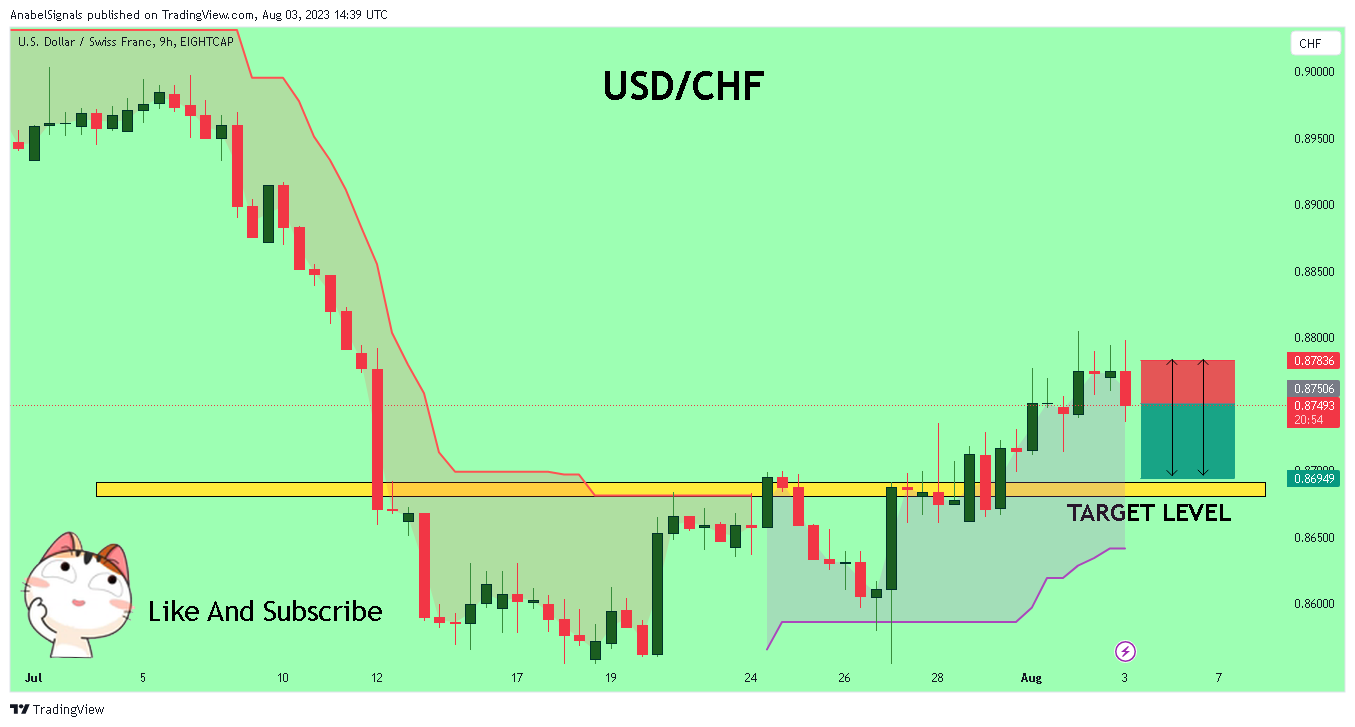 EIGHTCAP:USDCHF Chart Image by AnabelSignals