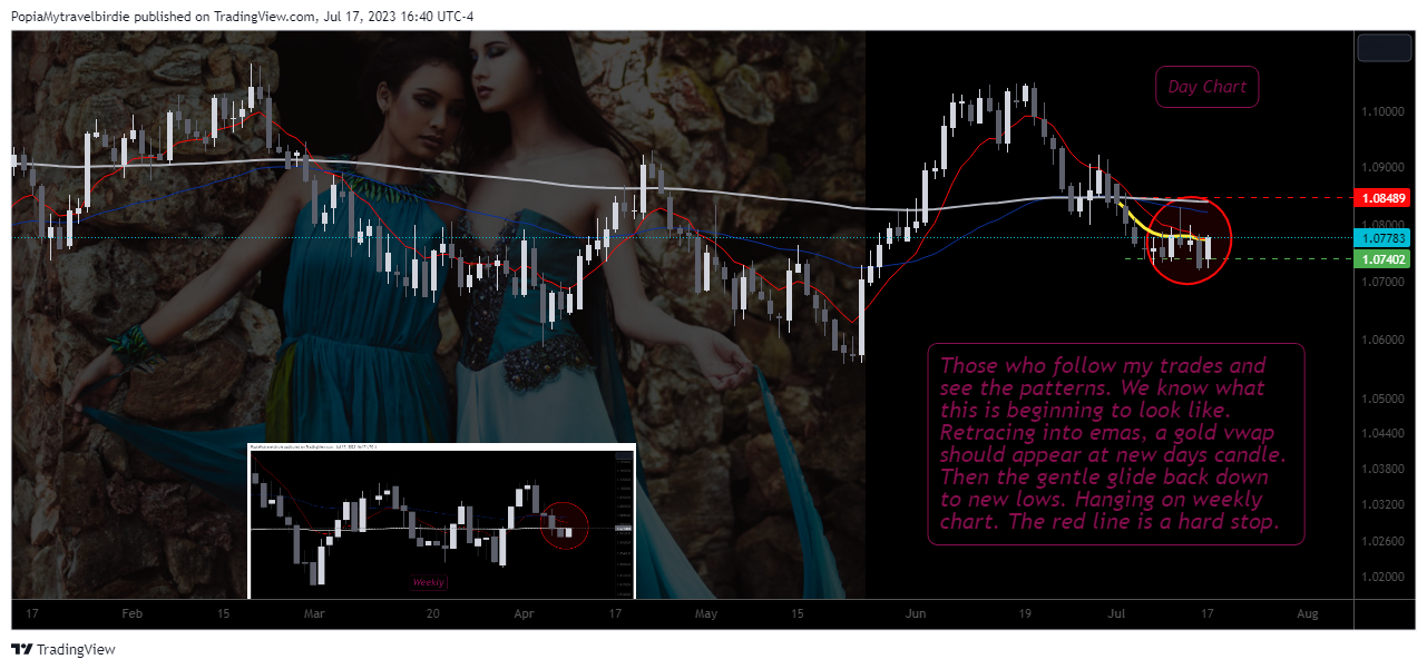 EIGHTCAP:AUDNZD Chart Image by PopiaMytravelbirdie