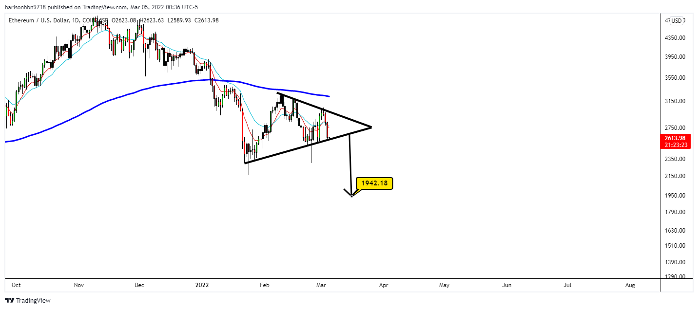 COINBASE:ETHUSD Chart Image by harisonhbn9718