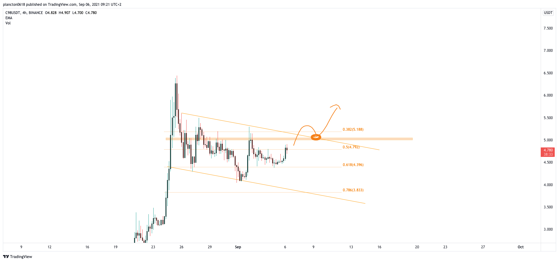  Chart Image