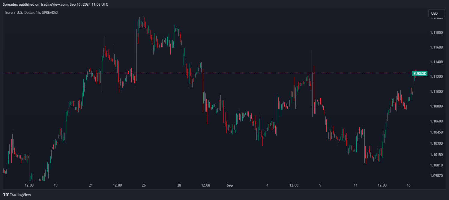 SPREADEX:EURUSD Chart Image by Spreadex