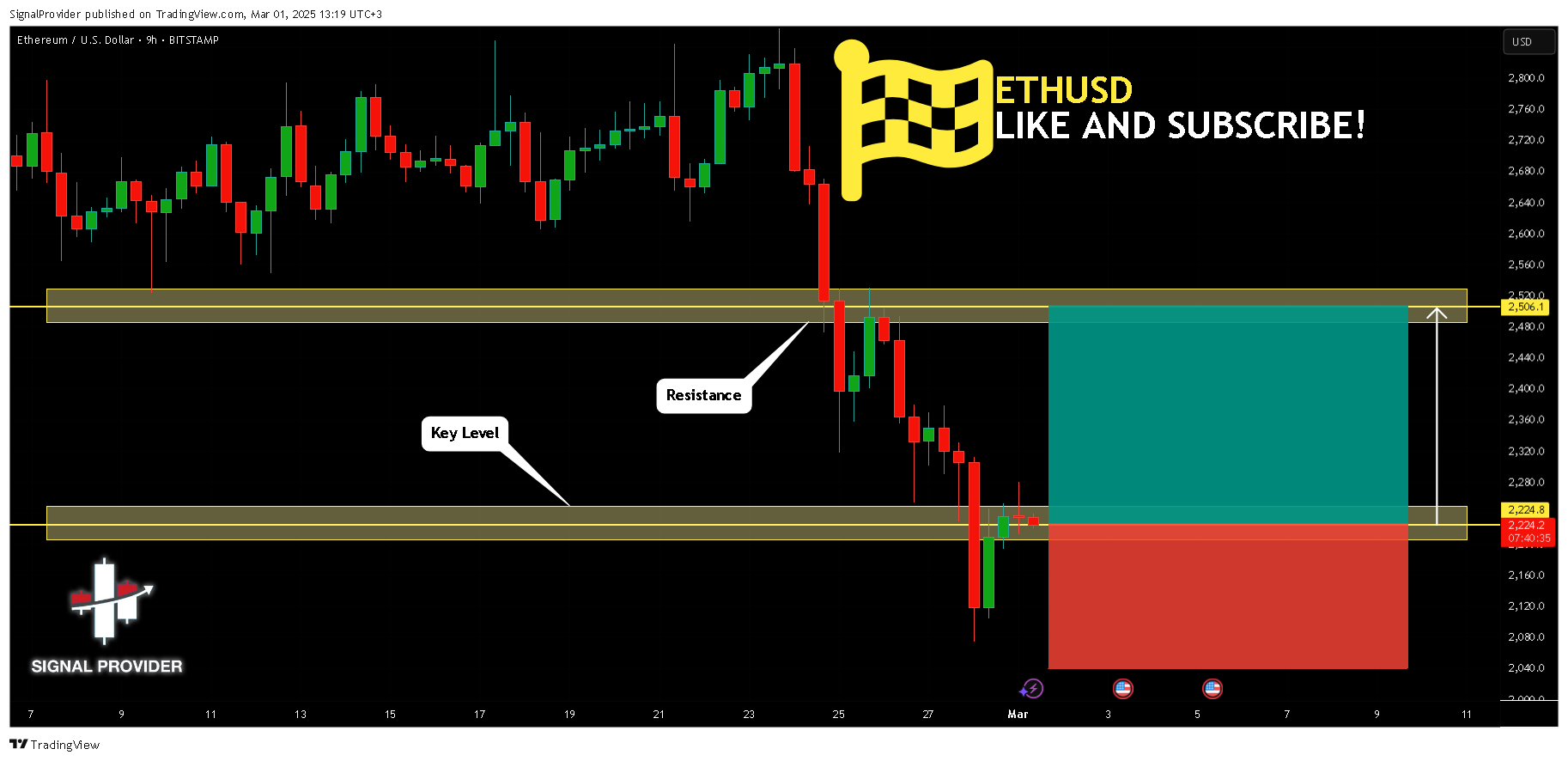 BITSTAMP:ETHUSD Chart Image by SignalProvider