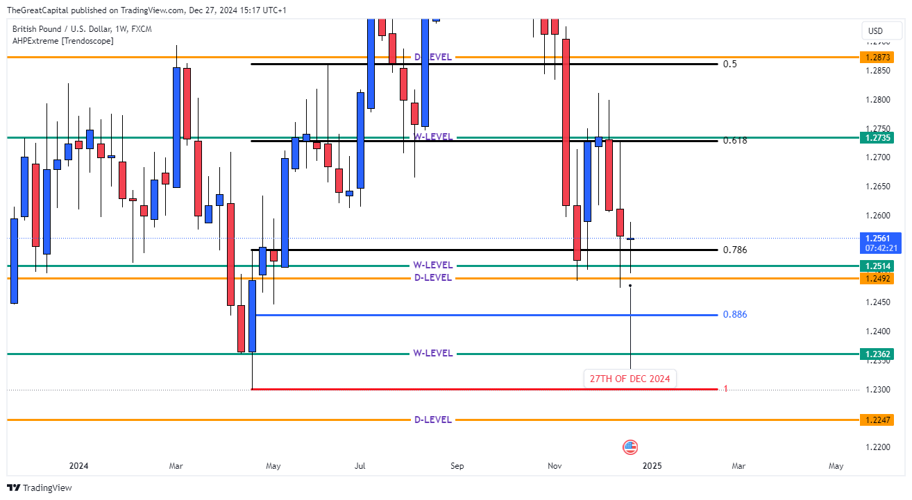 FX:GBPUSD Chart Image by HenryDGREATFX