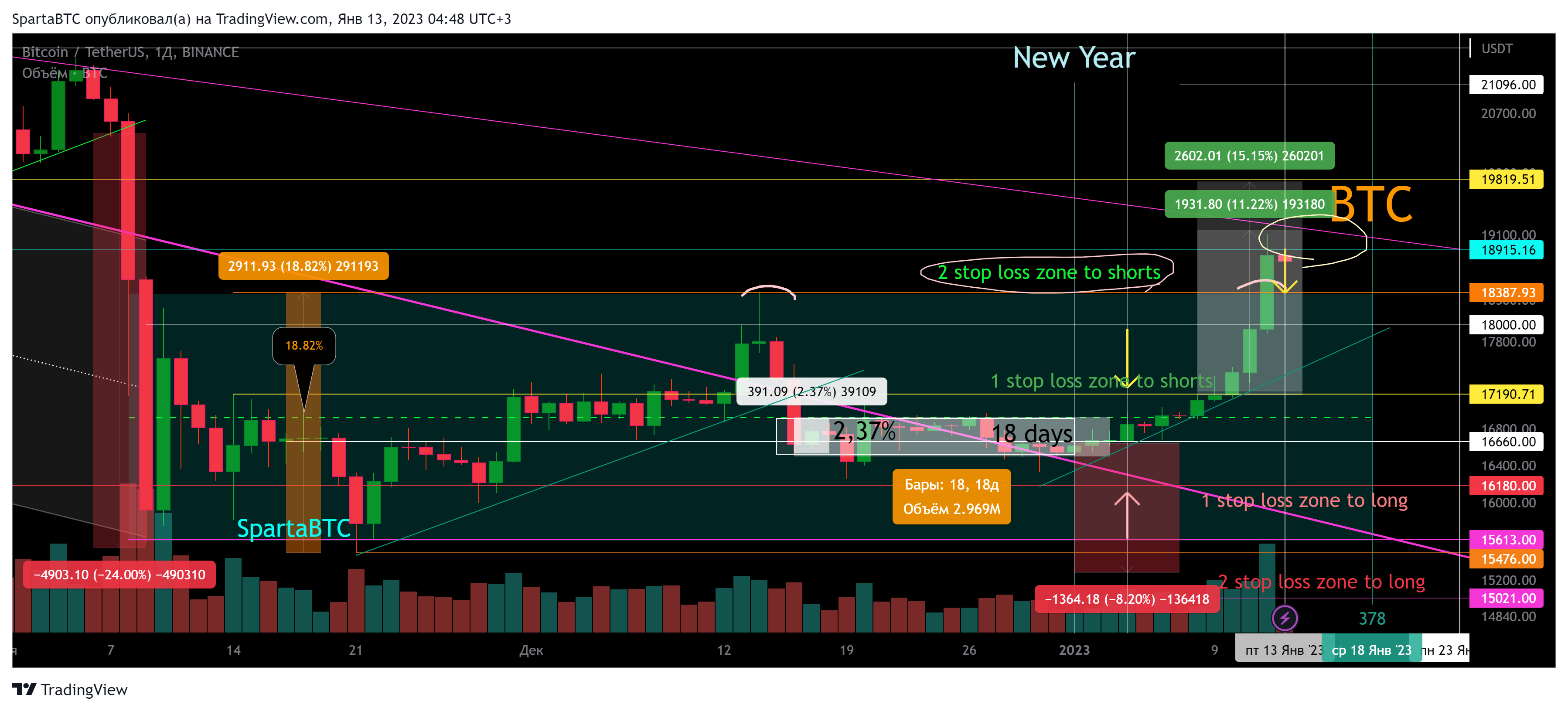BINANCE:BTCUSDT Chart Image by SpartaBTC