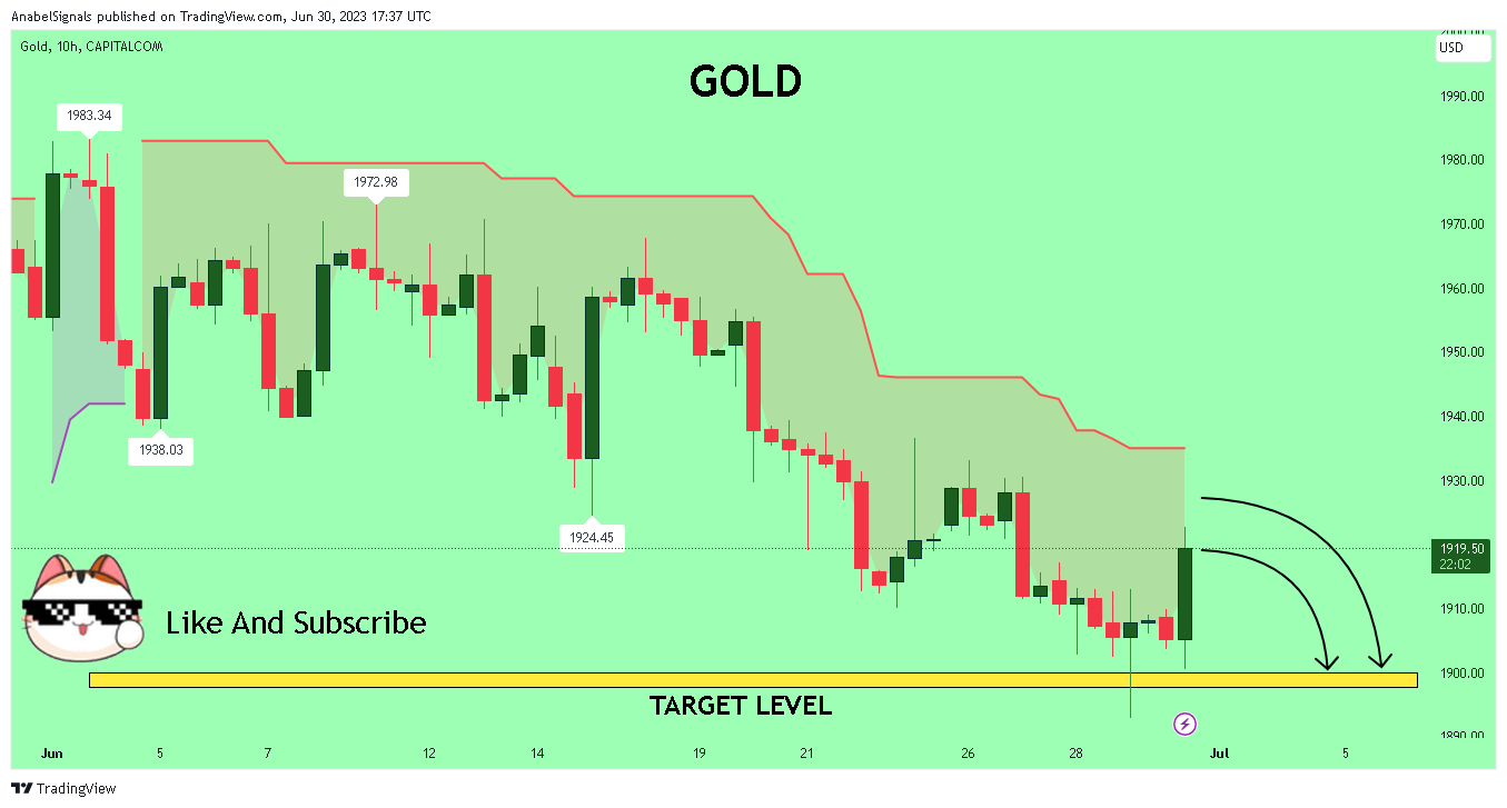 CAPITALCOM:GOLD Chart Image by AnabelSignals