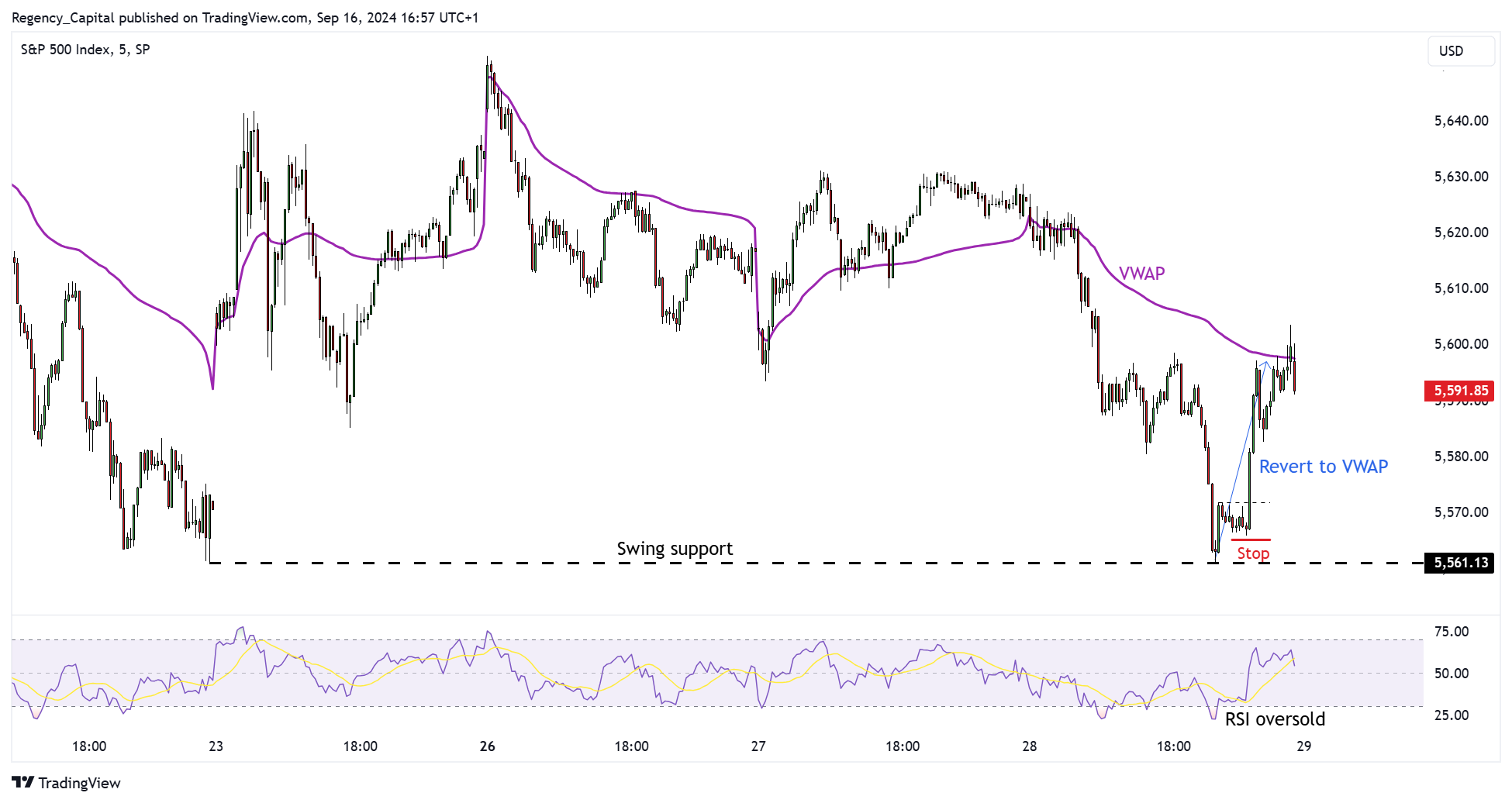 SP:SPX Chart Image by Regency_Capital