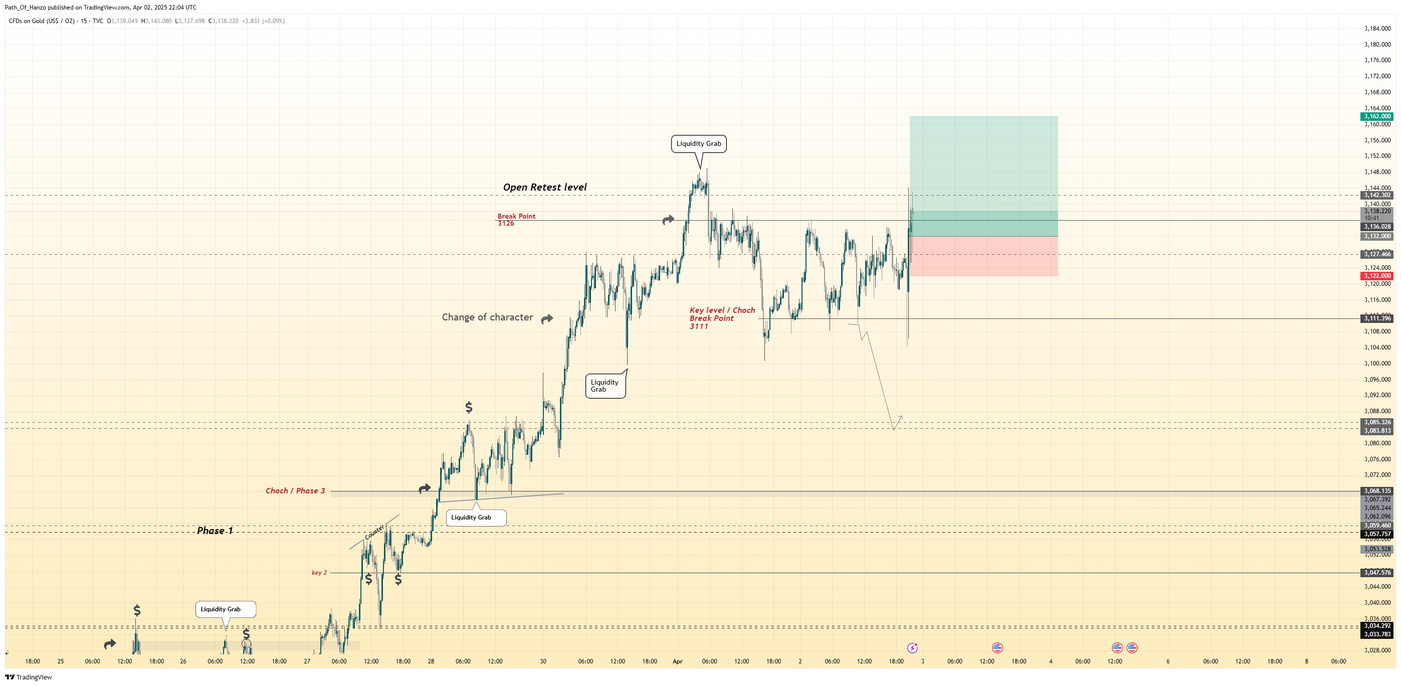 TVC:GOLD Chart Image by Path_Of_Hanzo