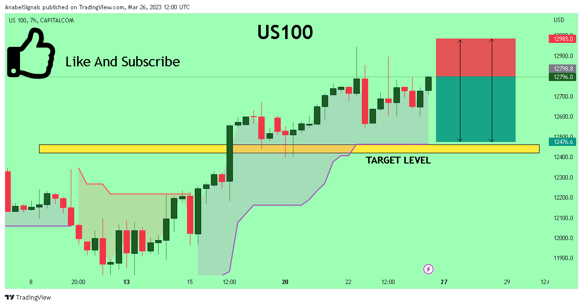 CAPITALCOM:US100 Chart Image by AnabelSignals