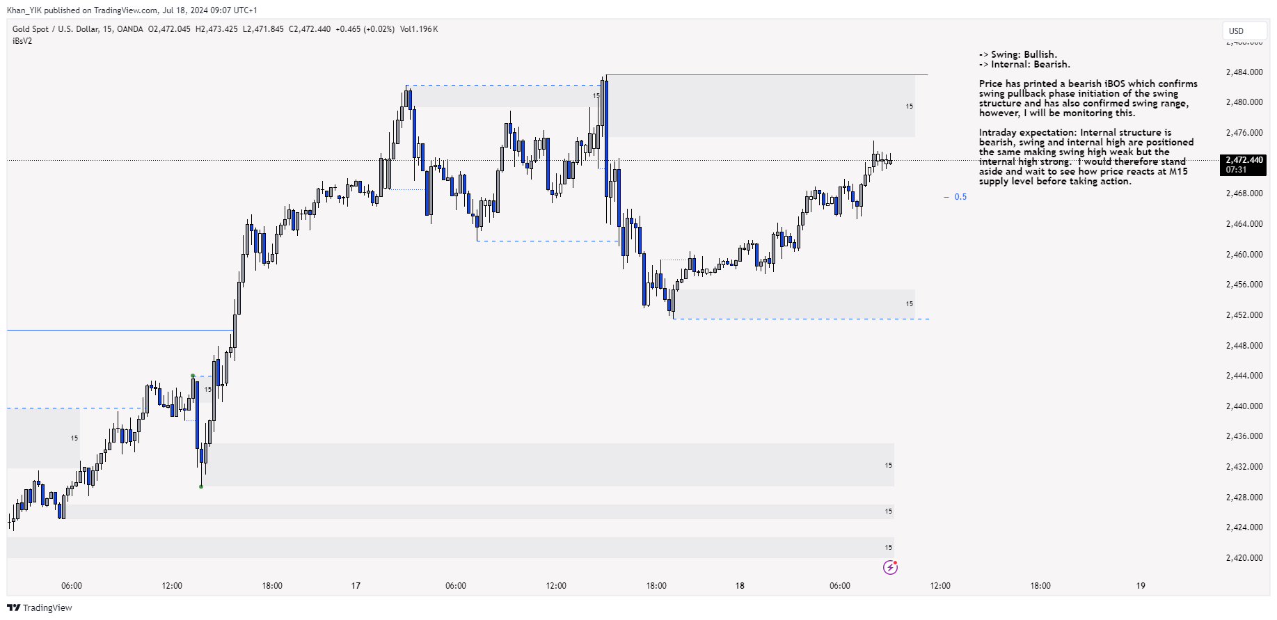 OANDA:XAUUSD Chart Image by Khan_YIK