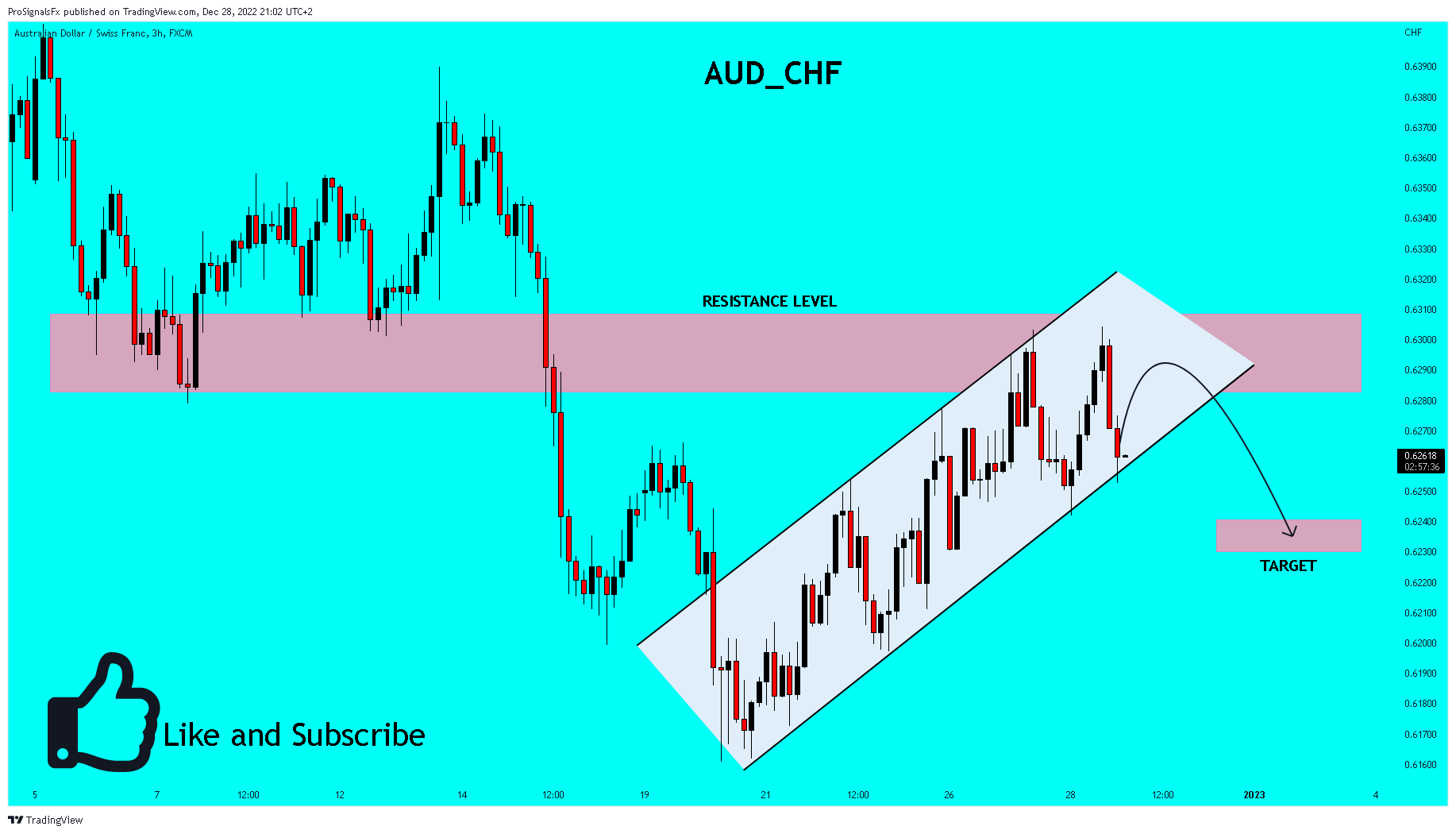 FX:AUDCHF Chart Image by ProSignalsFx