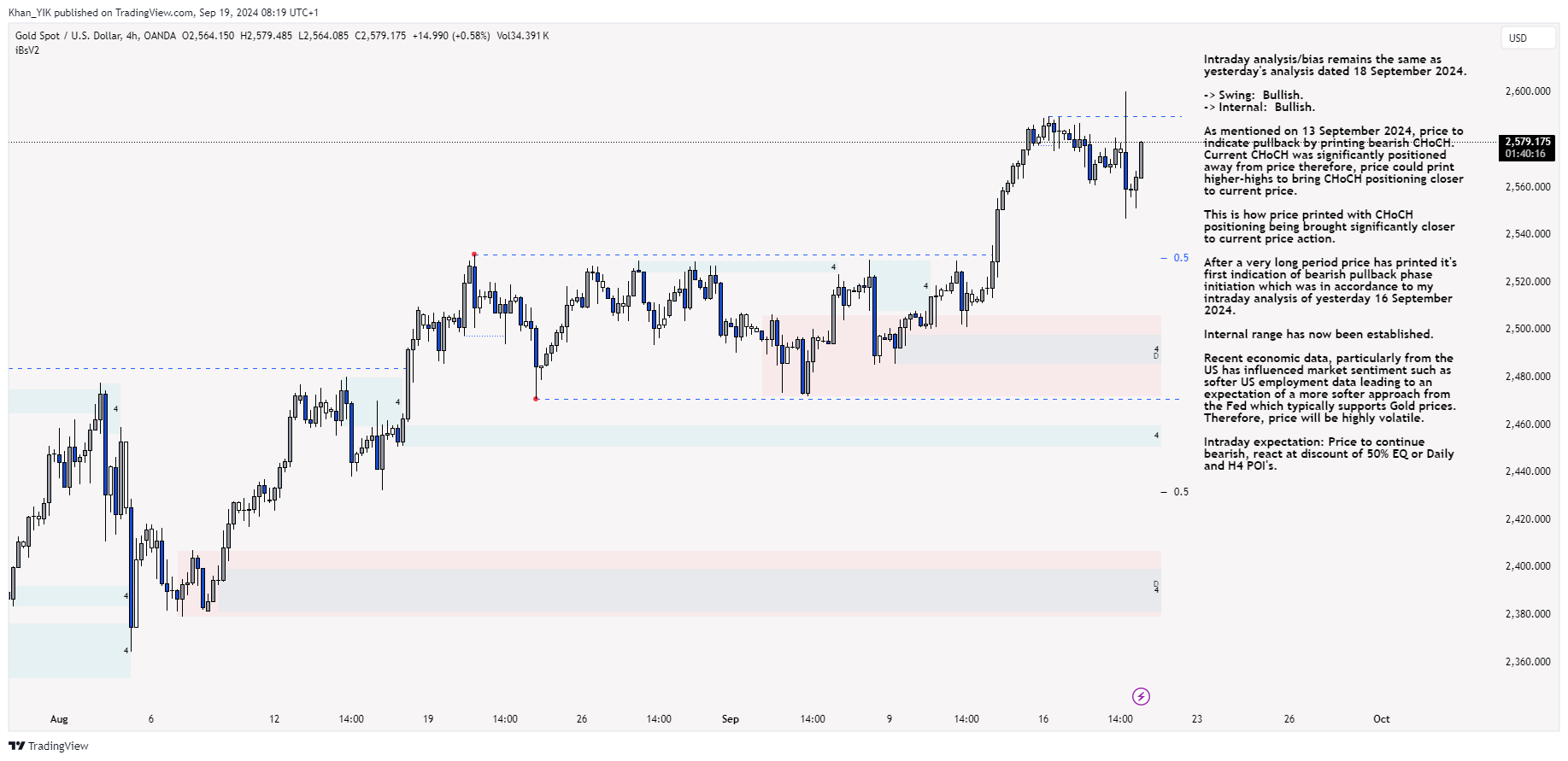 OANDA:XAUUSD Chart Image by Khan_YIK