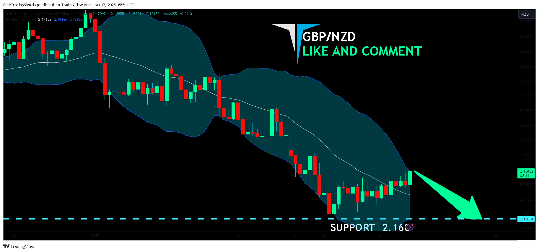 FX:GBPNZD Chart Image by EliteTradingSignals