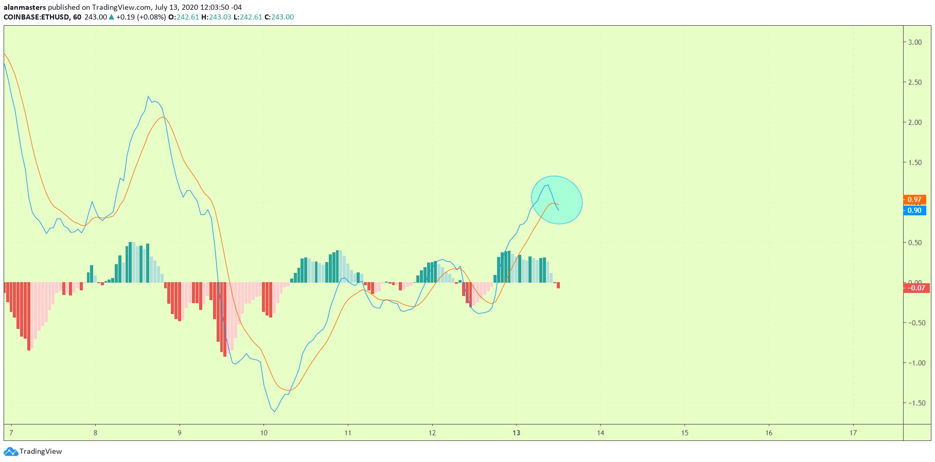  Chart Image
