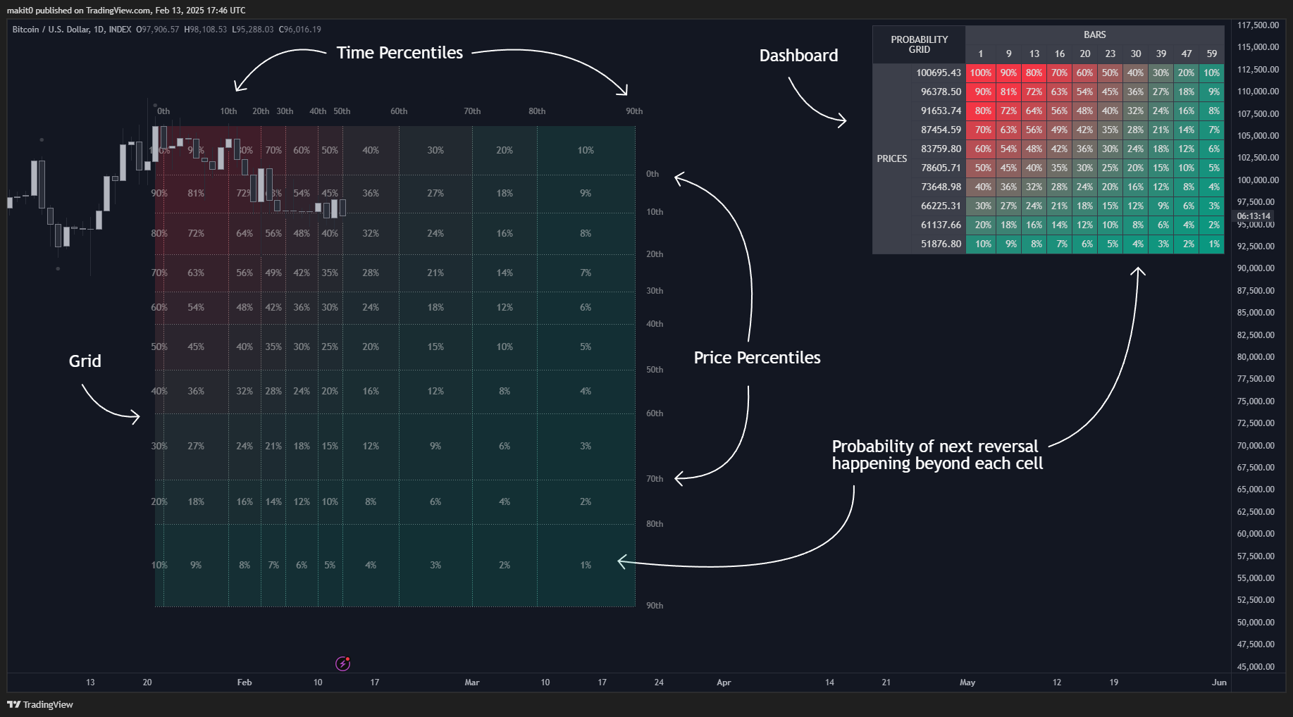 INDEX:BTCUSD Chart Image by makit0
