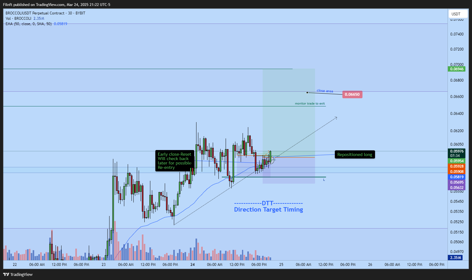 BYBIT:BROCCOLIUSDT.P Chart Image by Filnft