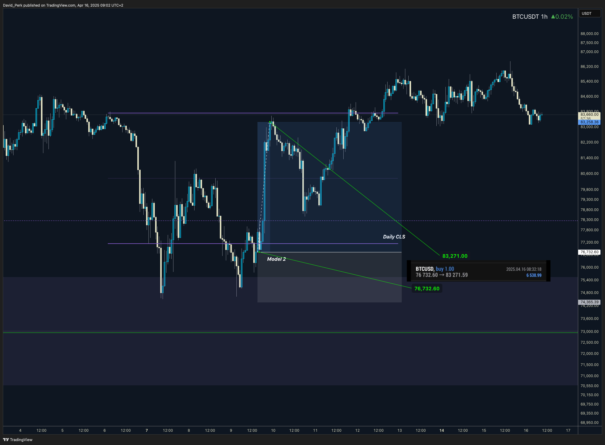 BINANCE:BTCUSDT Chart Image by David_Perk