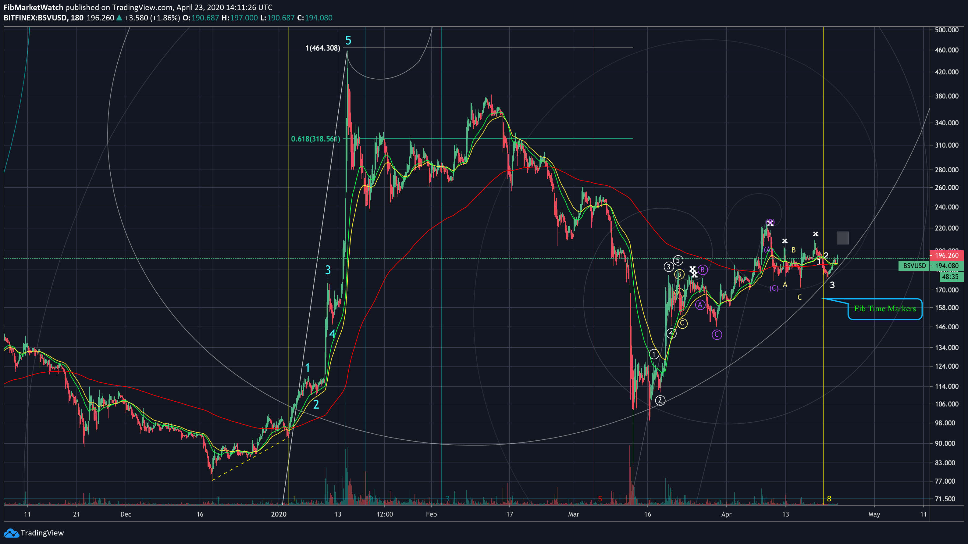  Chart Image