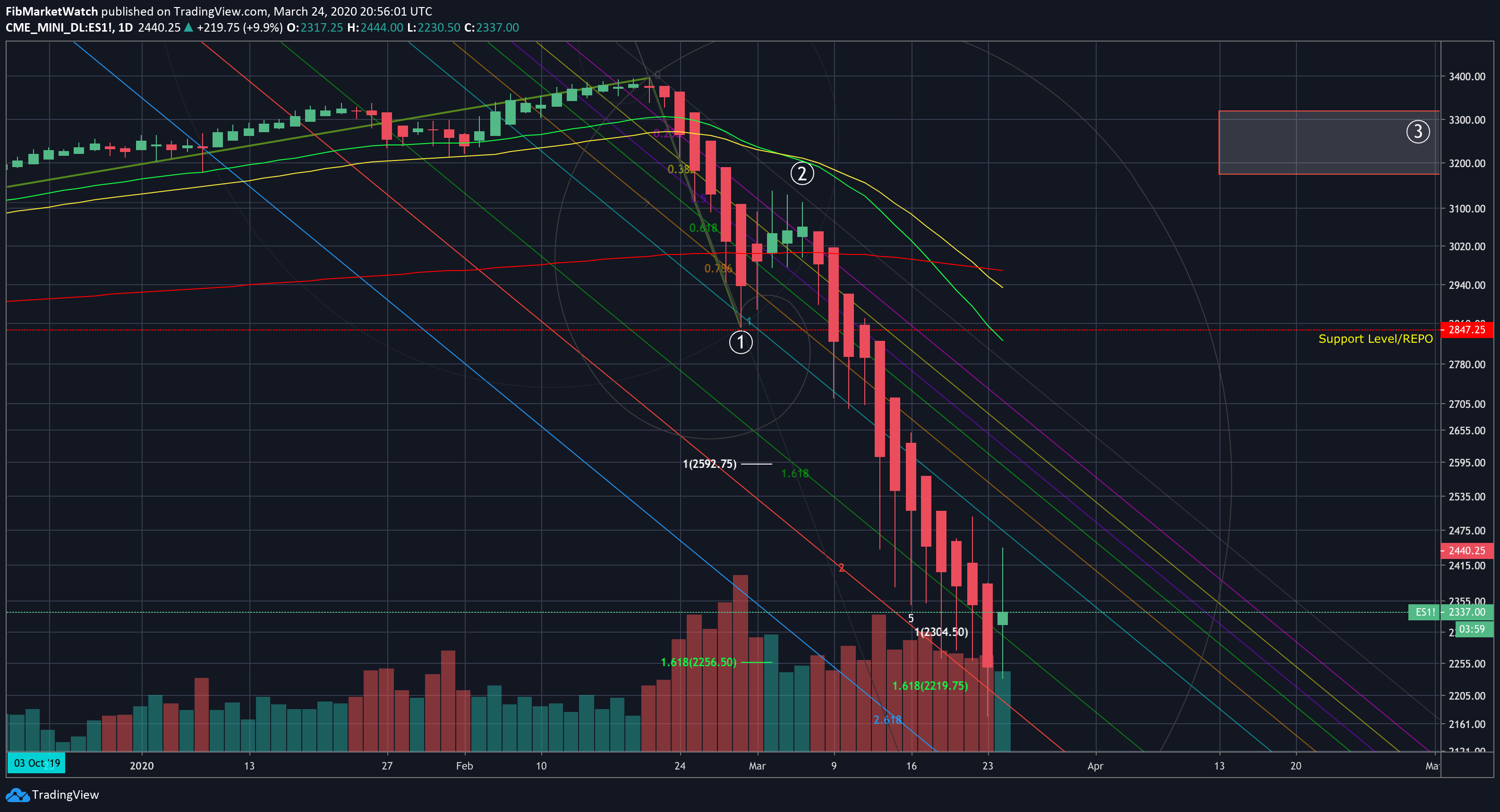  Chart Image