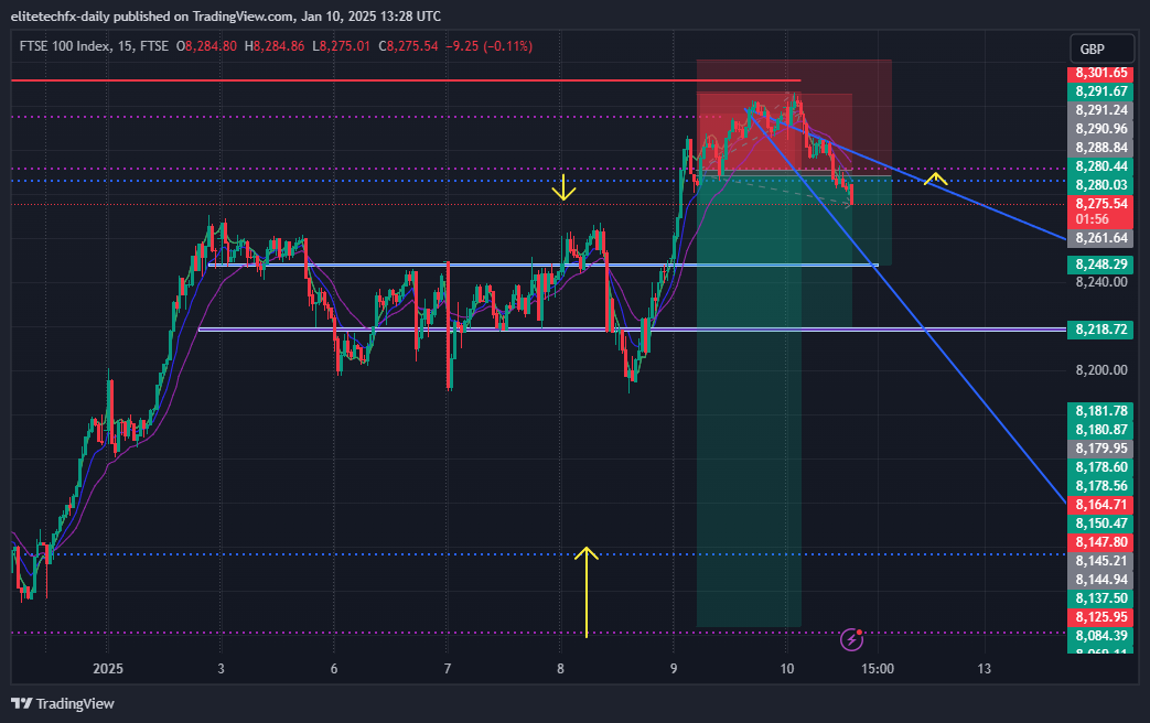 FTSE_DLY:UKX Chart Image by elitetechfx-daily