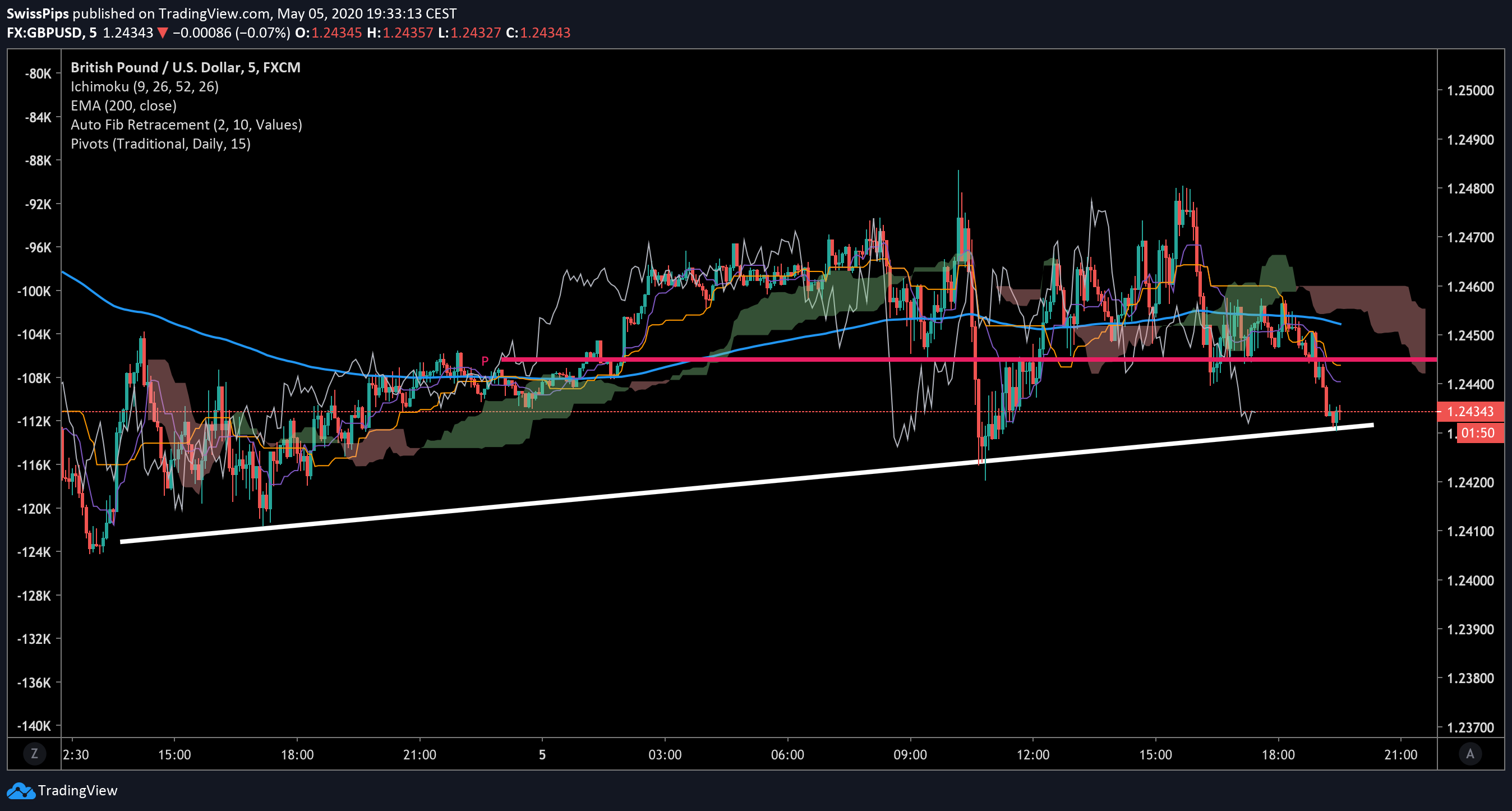  Chart Image