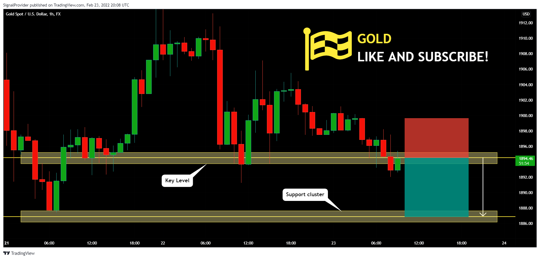 FX:XAUUSD Chart Image by SignalProvider