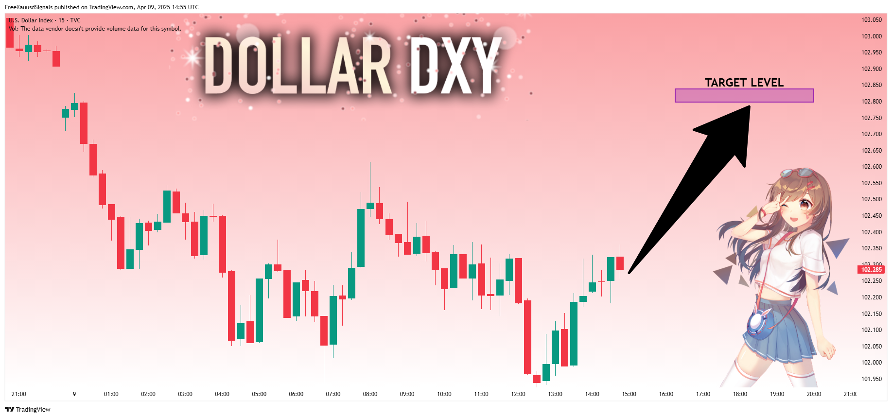 TVC:DXY Chart Image by FreeXauusdSignals