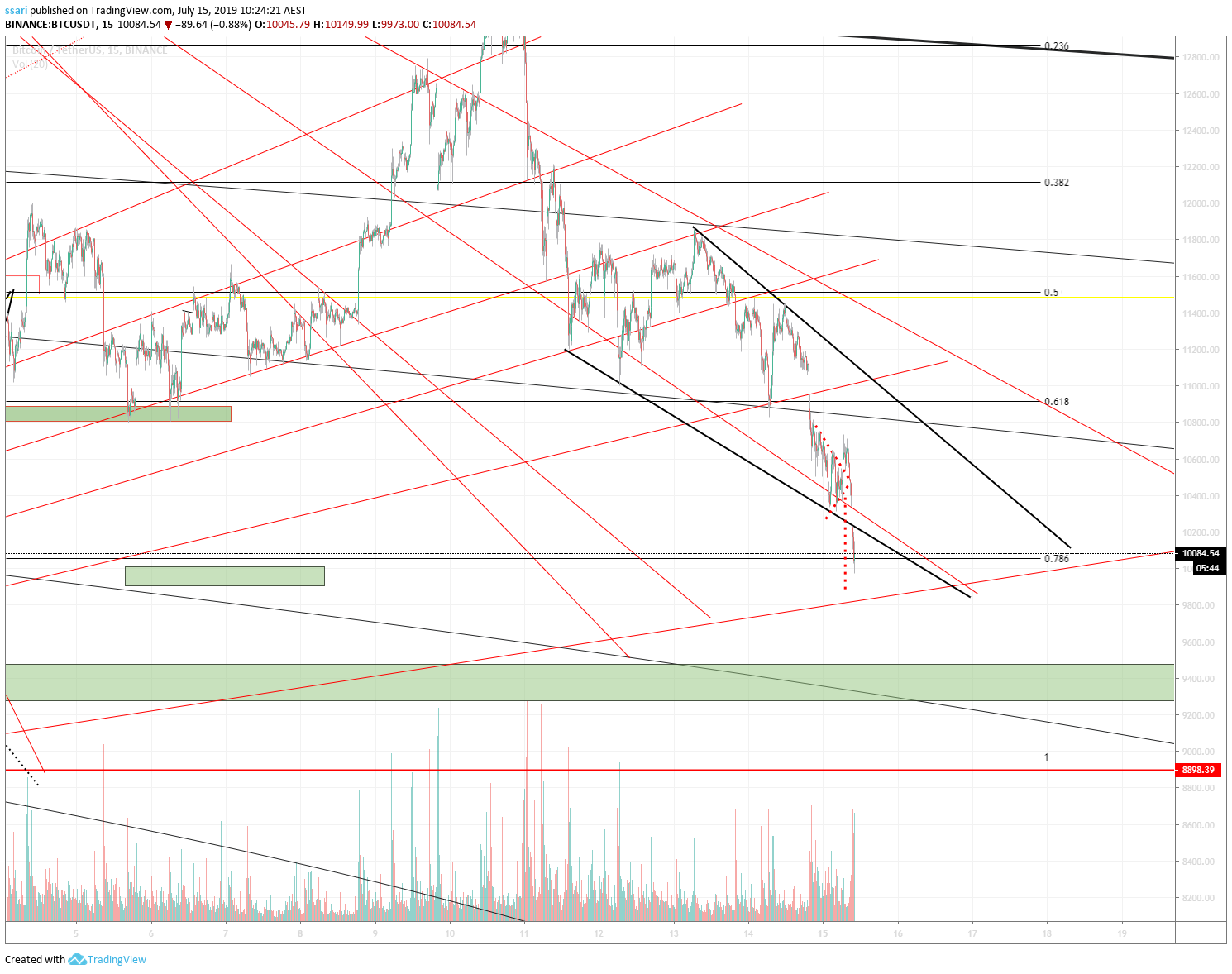  Chart Image